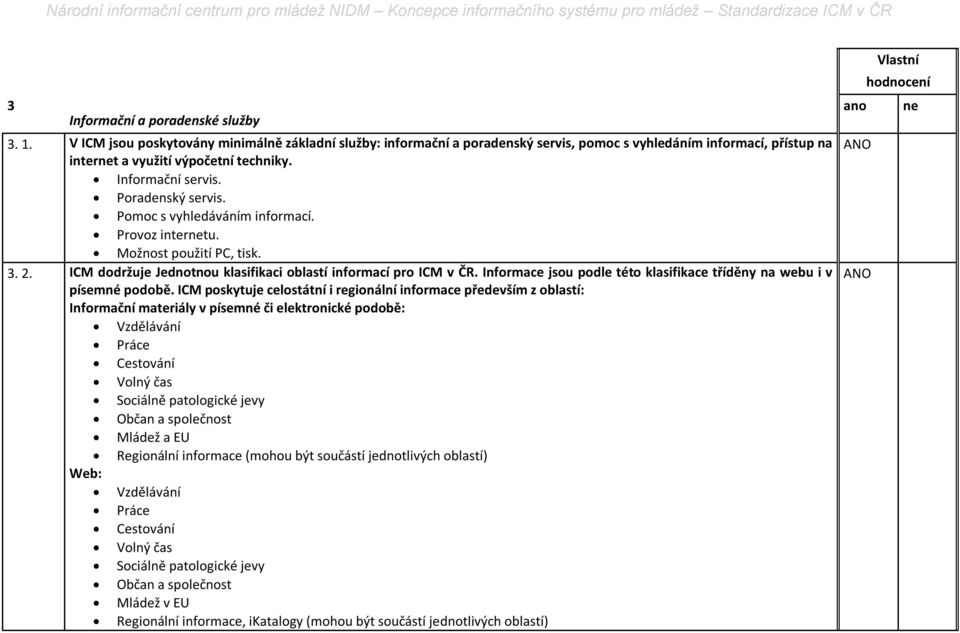 Informace jsou podle této klasifikace tříděny na webu i v písemné podobě.