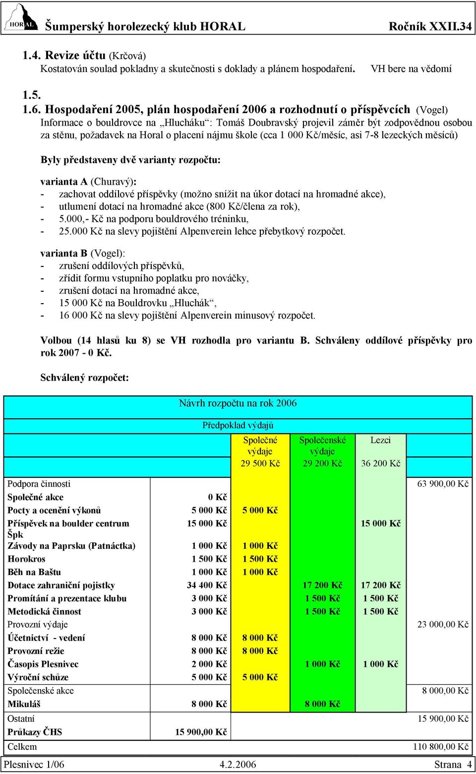 placení nájmu škole (cca 1 000 Kč/měsíc, asi 7-8 lezeckých měsíců) Byly představeny dvě varianty rozpočtu: varianta A (Churavý): - zachovat oddílové příspěvky (možno snížit na úkor dotací na hromadné