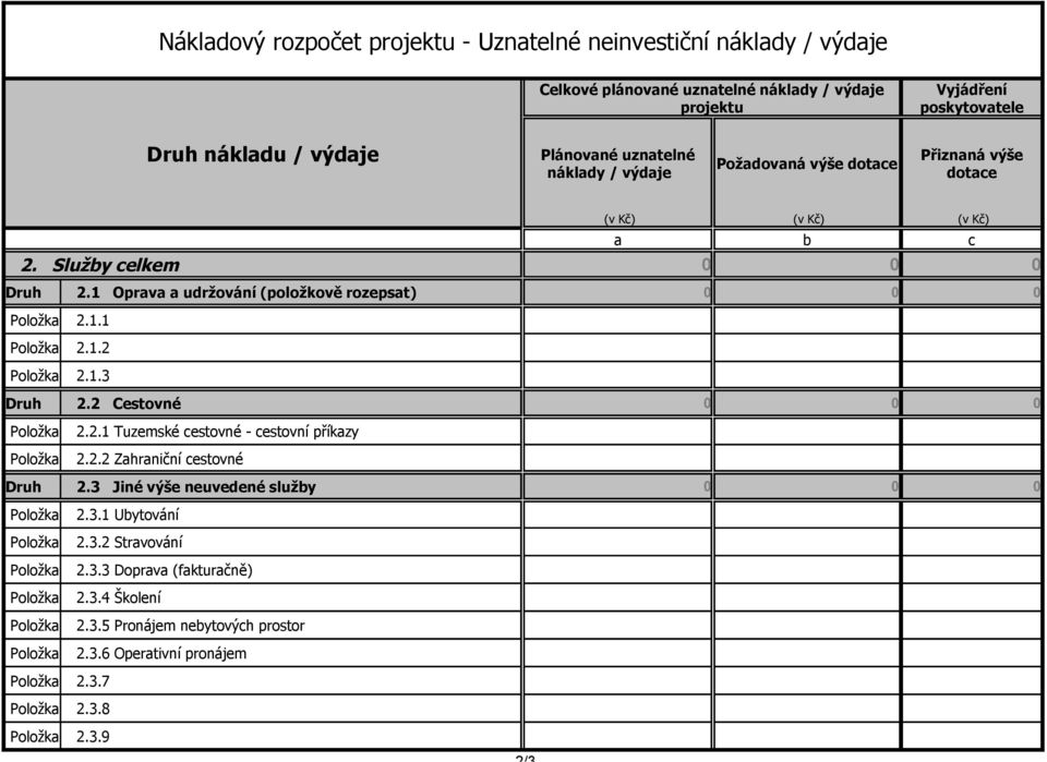 1 Oprava a udržování (položkově rozepsat) 0 0 0 2.1.1 2.1.2 2.1.3 Druh 2.2 Cestovné 0 0 0 2.2.1 Tuzemské cestovné - cestovní příkazy 2.2.2 Zahraniční cestovné Druh 2.