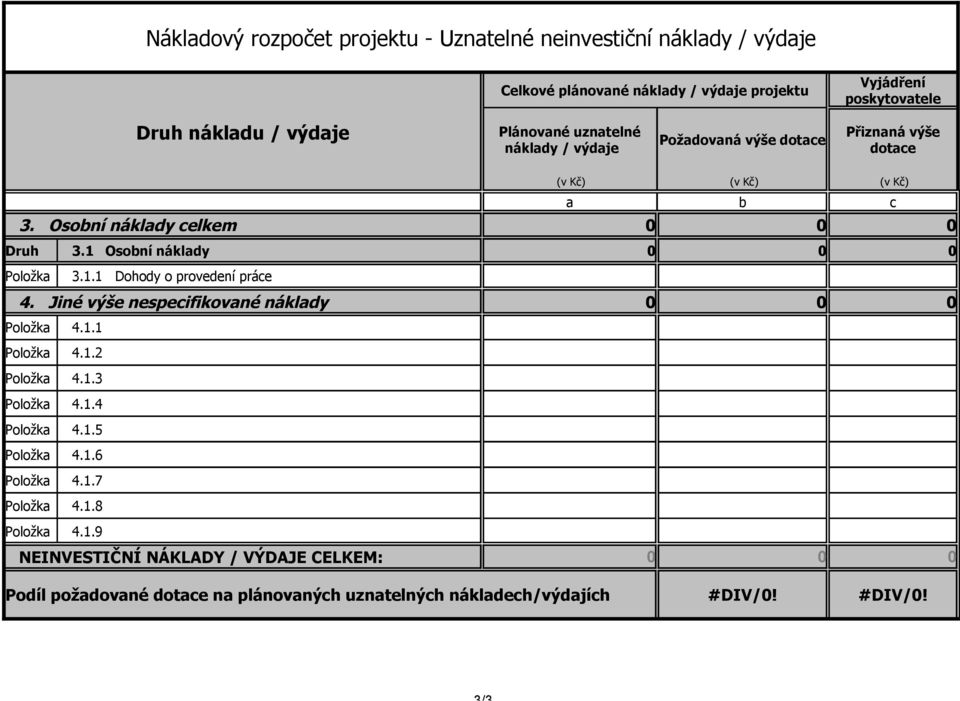 Osobní náklady celkem 0 0 0 Druh 3.1 Osobní náklady 0 0 0 3.1.1 Dohody o provedení práce 4. Jiné výše nespecifikované náklady 0 0 0 4.1.1 4.1.2 4.1.3 4.