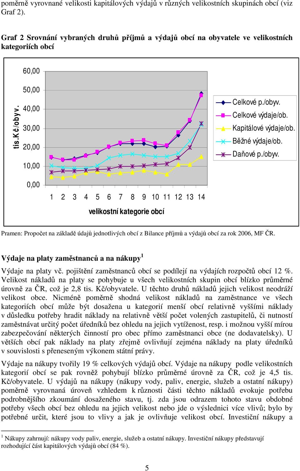 Daňové p./obyv. 1 2 3 4 5 6 7 8 9 10 11 12 13 14 Výdaje na platy zaměstnanců a na nákupy 1 Výdaje na platy vč. pojištění zaměstnanců obcí se podílejí na výdajích rozpočtů obcí 12 %.