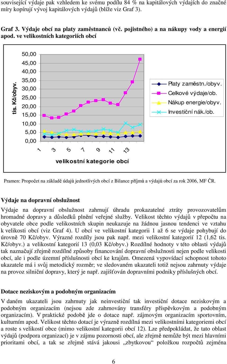 Investiční nák./ob. 1 3 5 7 9 Výdaje na dopravní obslužnost Výdaje na dopravní obslužnost zahrnují úhradu prokazatelné ztráty provozovatelům hromadné dopravy a důsledků plnění veřejné služby.