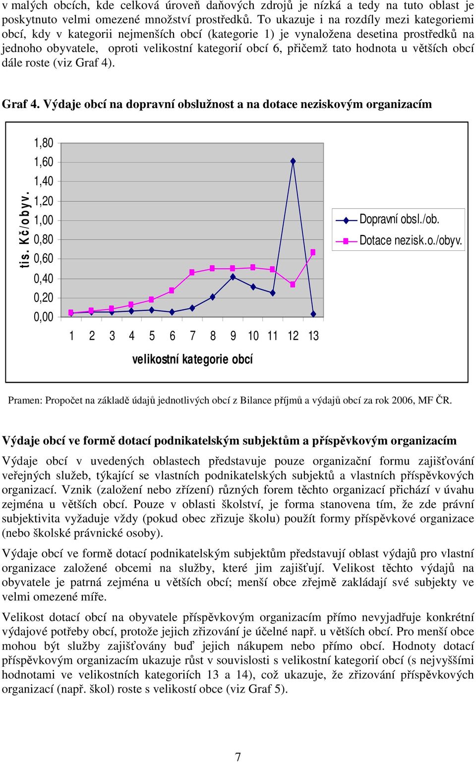 hodnota u větších obcí dále roste (viz Graf 4). Graf 4. Výdaje obcí na dopravní obslužnost a na dotace neziskovým organizacím ti s. Kč /o b y v.