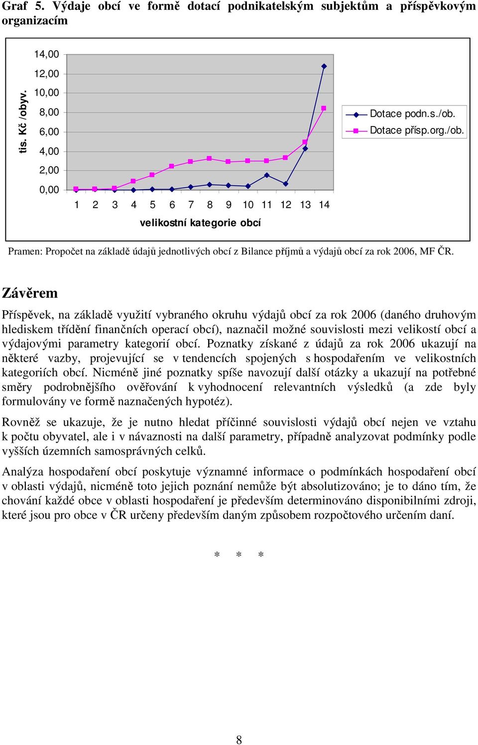 Závěrem Příspěvek, na základě využití vybraného okruhu výdajů obcí za rok 2006 (daného druhovým hlediskem třídění finančních operací obcí), naznačil možné souvislosti mezi velikostí obcí a výdajovými