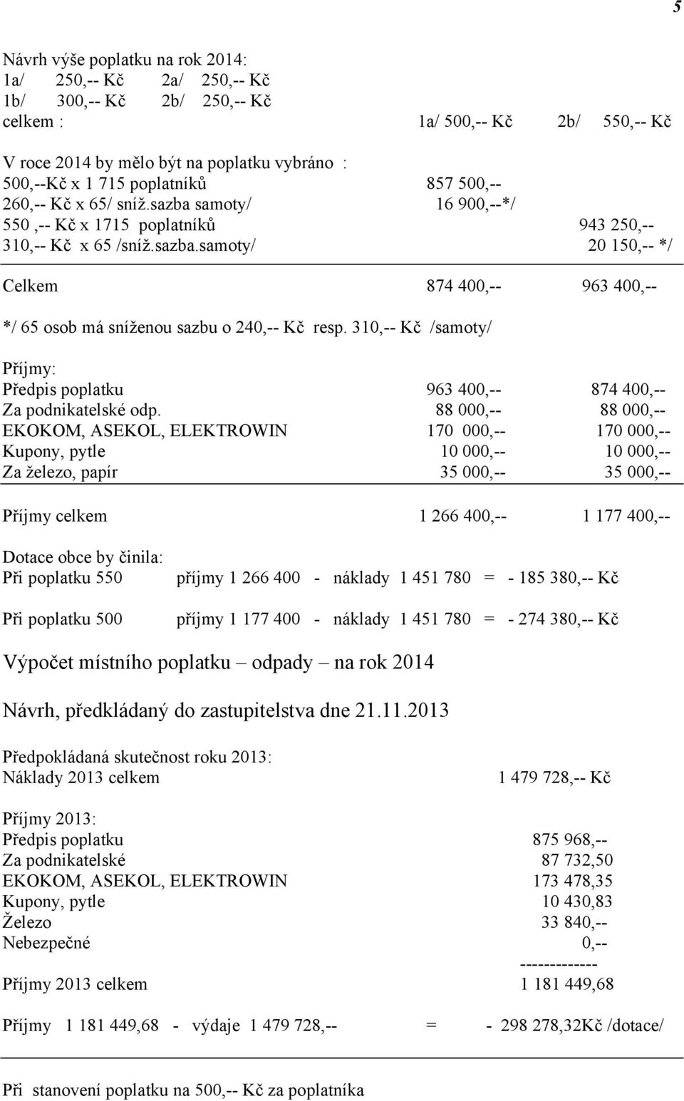 310,-- Kč /samoty/ Příjmy: Předpis poplatku 963 400,-- 874 400,-- Za podnikatelské odp.