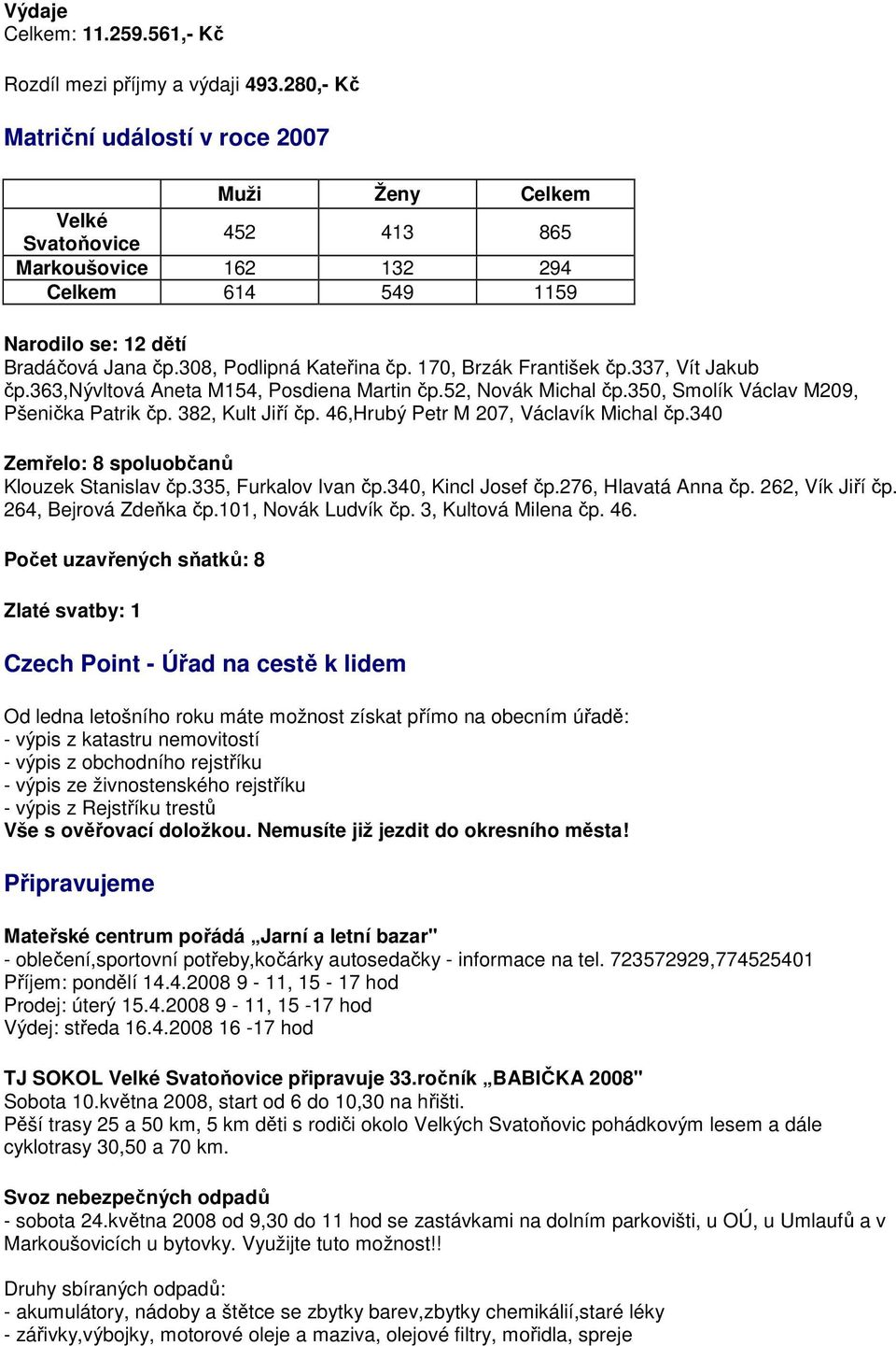 170, Brzák František čp.337, Vít Jakub čp.363,nývltová Aneta M154, Posdiena Martin čp.52, Novák Michal čp.350, Smolík Václav M209, Pšenička Patrik čp. 382, Kult Jiří čp.