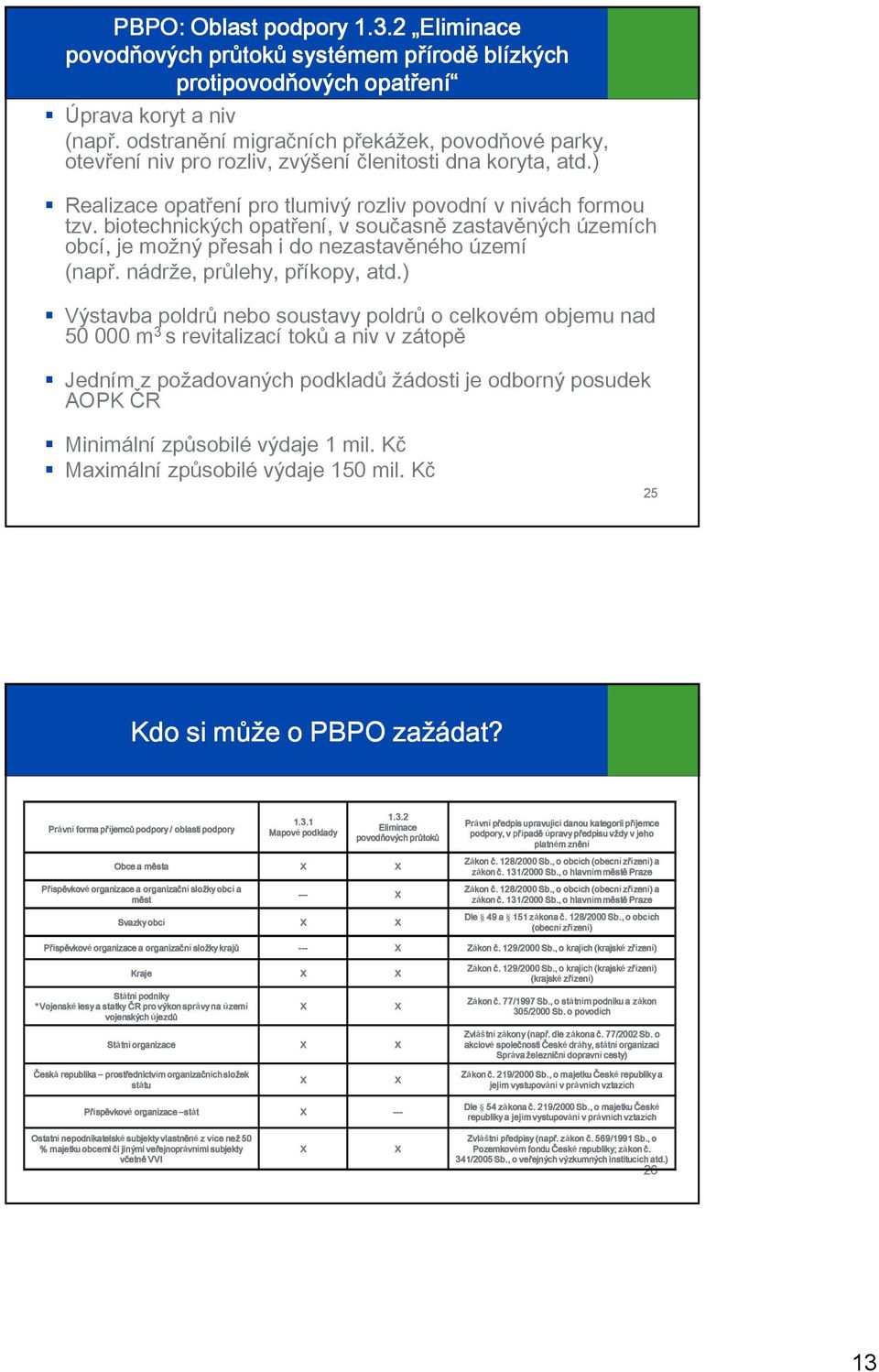 biotechnických opatření, v současně zastavěných územích obcí, je možný přesah i do nezastavěného území (např. nádrže, průlehy, příkopy, atd.