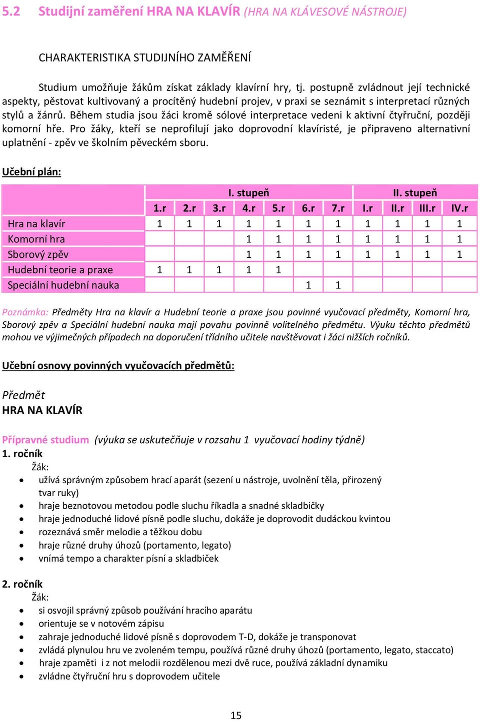 Během studia jsou žáci kromě sólové interpretace vedeni k aktivní čtyřruční, později komorní hře.