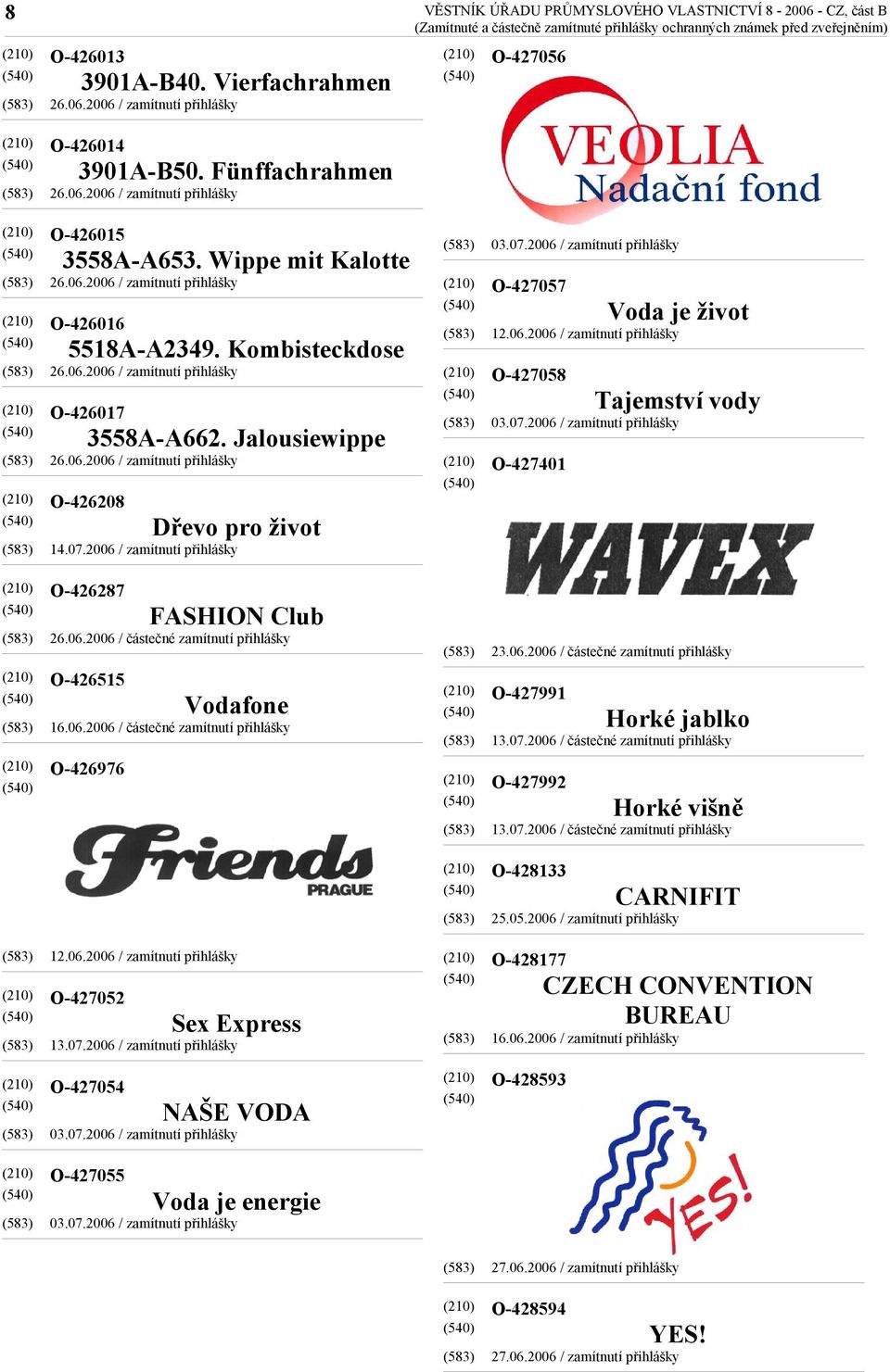 06.2006 / částečné zamítnutí přihlášky O-426515 Vodafone 16.06.2006 / částečné zamítnutí přihlášky O-427991 Horké jablko 13.07.2006 / částečné zamítnutí přihlášky O-426976 O-427992 Horké višně 13.07.2006 / částečné zamítnutí přihlášky O-428133 CARNIFIT 25.