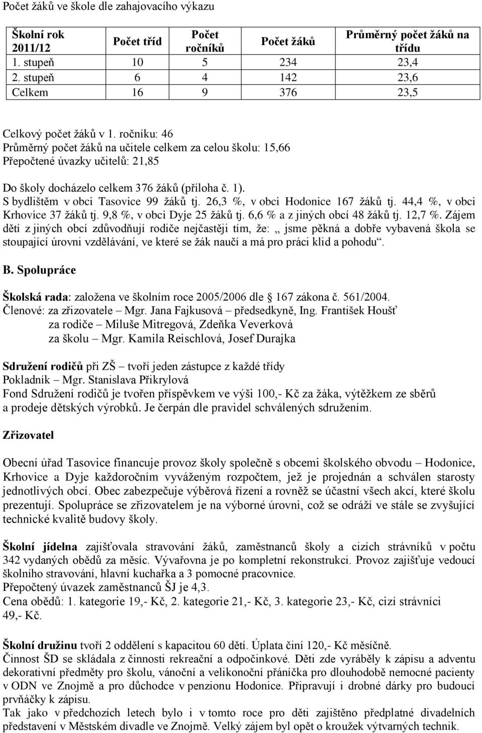 ročníku: 46 Průměrný počet žáků na učitele celkem za celou školu: 15,66 Přepočtené úvazky učitelů: 21,85 Do školy docházelo celkem 376 žáků (příloha č. 1). S bydlištěm v obci Tasovice 99 žáků tj.