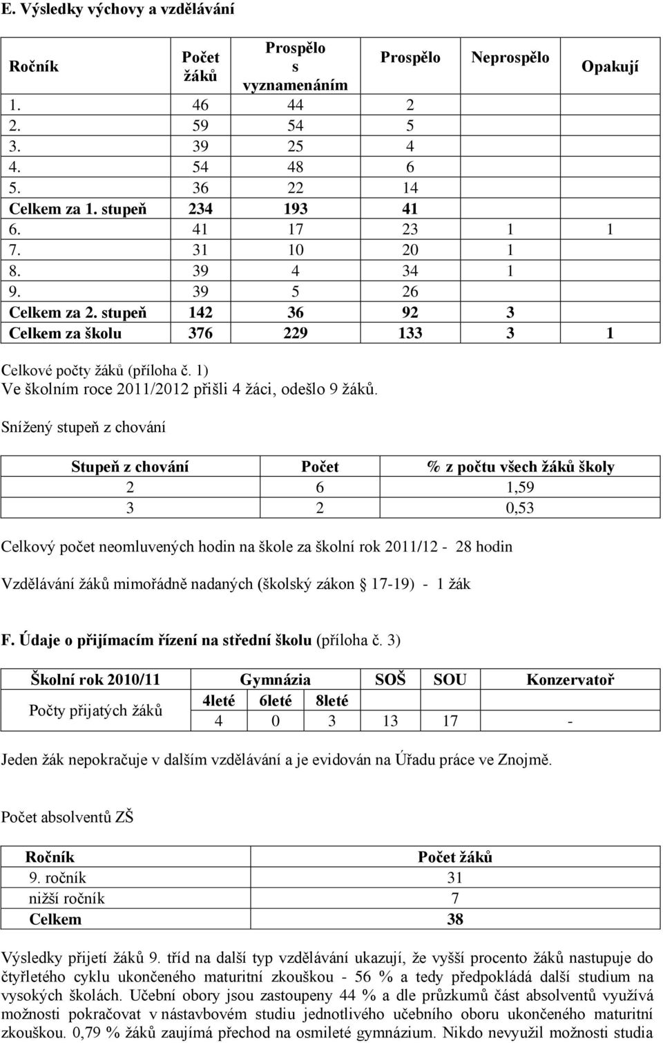 1) Ve školním roce 2011/2012 přišli 4 žáci, odešlo 9 žáků.