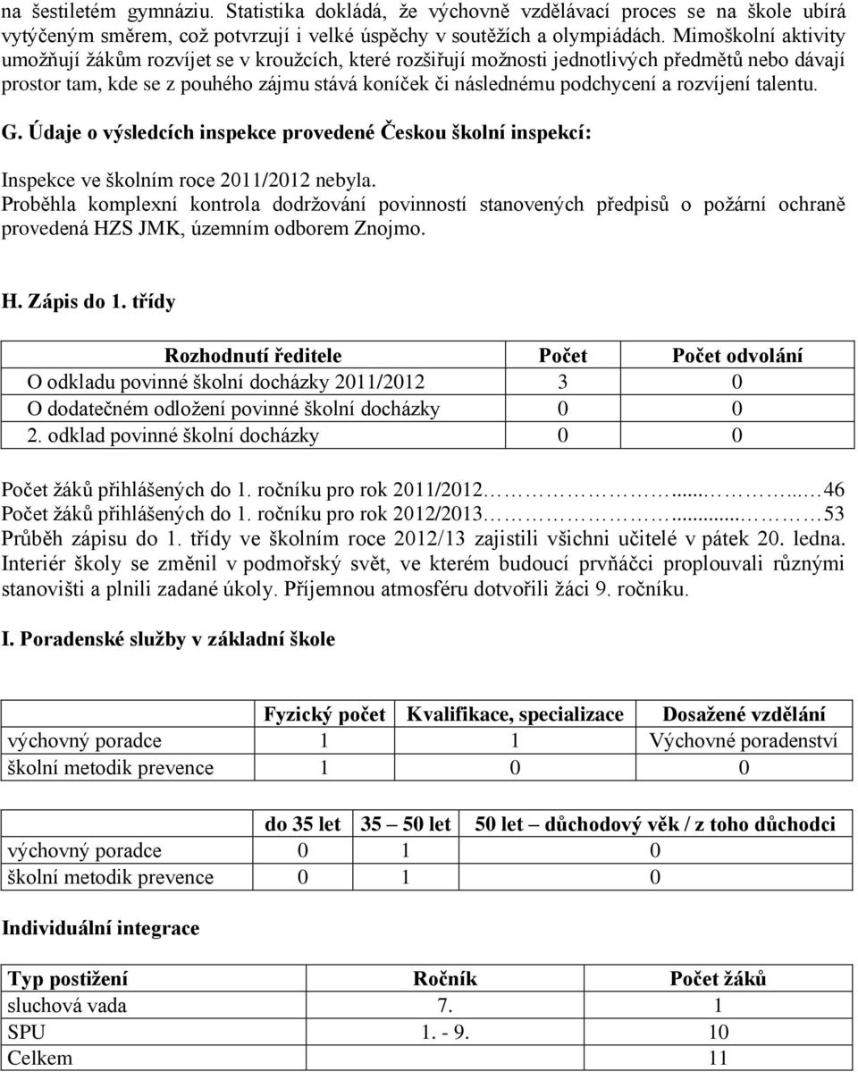 rozvíjení talentu. G. Údaje o výsledcích inspekce provedené Českou školní inspekcí: Inspekce ve školním roce 2011/2012 nebyla.