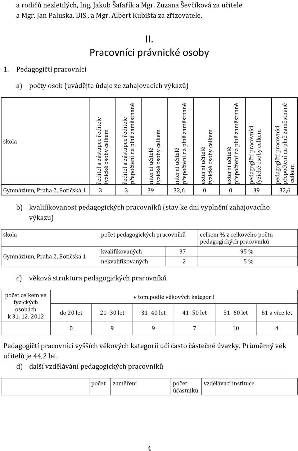 nezletilých, Ing. Jakub Šafařík a Mgr. Zuzana Ševčíková za učitele a Mgr. Jan Paluska, DiS., a Mgr. Albert Kubišta za zřizovatele. 1. Pedagogičtí pracovníci II.