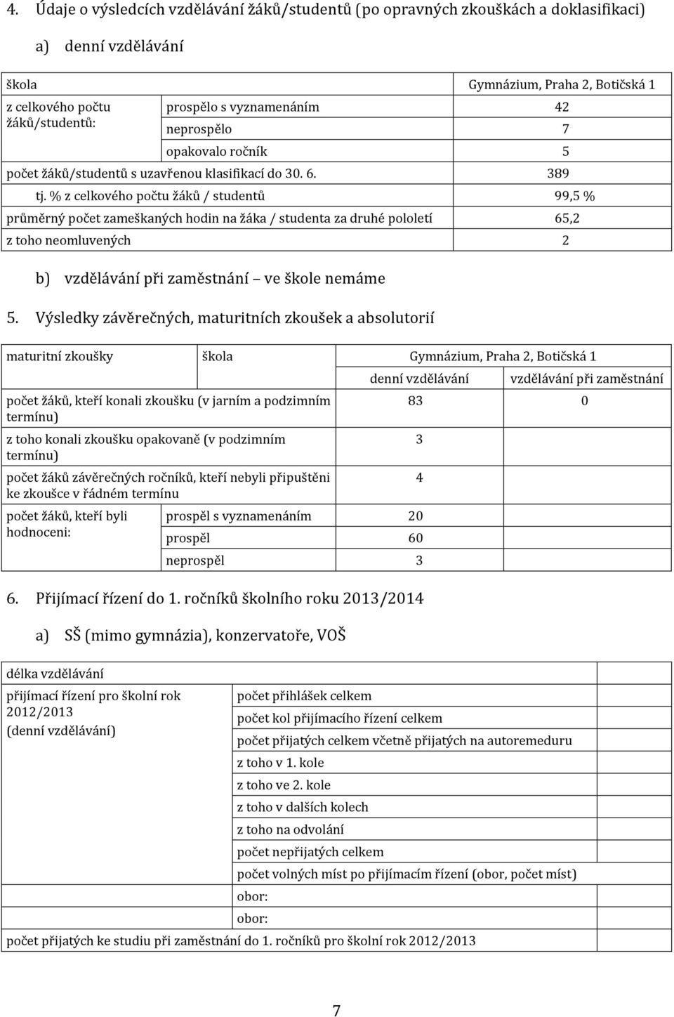 % z celkového počtu žáků / studentů 99,5 % průměrný počet zameškaných hodin na žáka / studenta za druhé pololetí 65,2 z toho neomluvených 2 b) vzdělávání při zaměstnání ve škole nemáme 5.