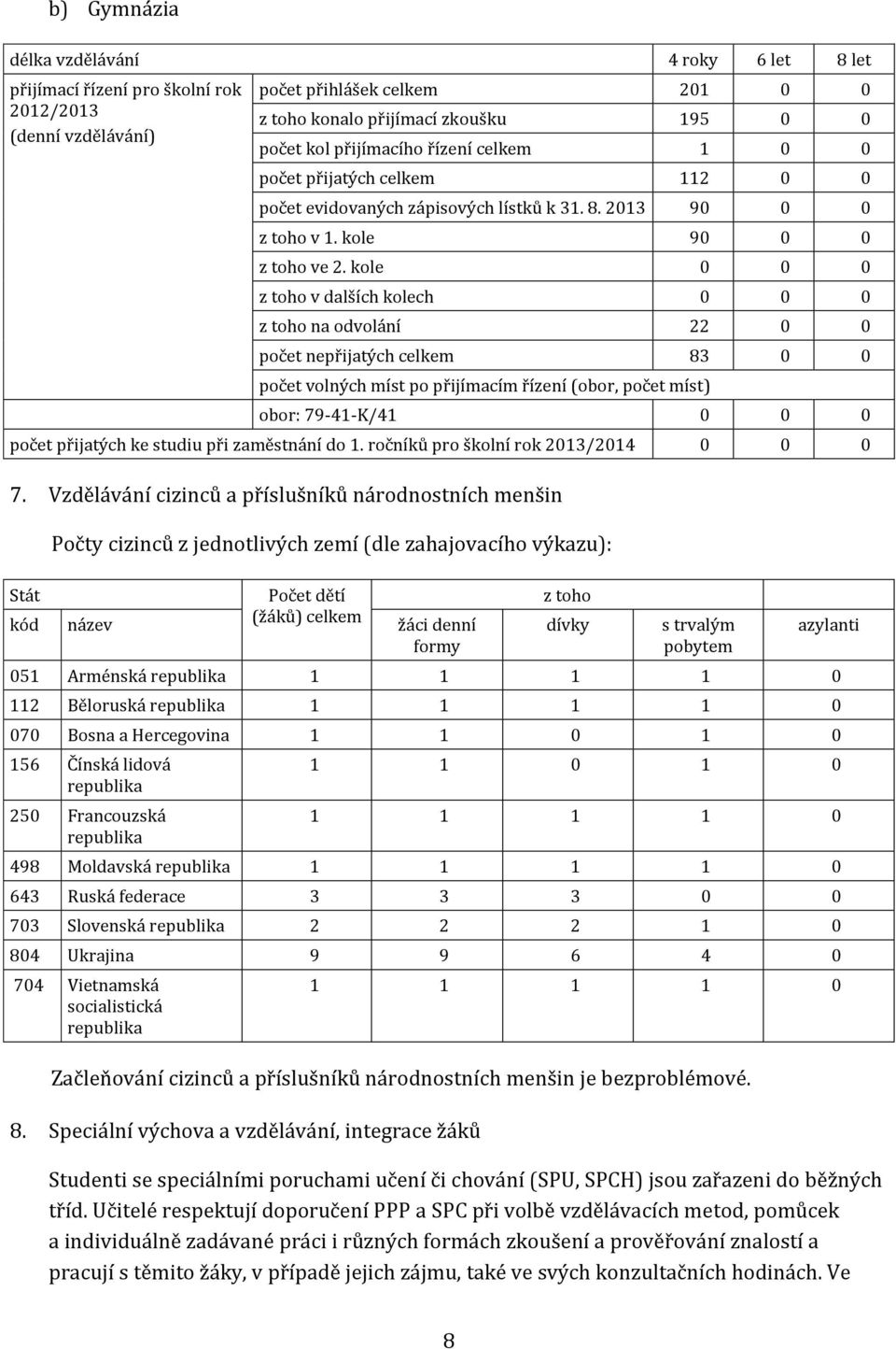 kole 0 0 0 z toho v dalších kolech 0 0 0 z toho na odvolání 22 0 0 počet nepřijatých celkem 83 0 0 počet volných míst po přijímacím řízení (obor, počet míst) obor: 79-41-K/41 0 0 0 počet přijatých ke