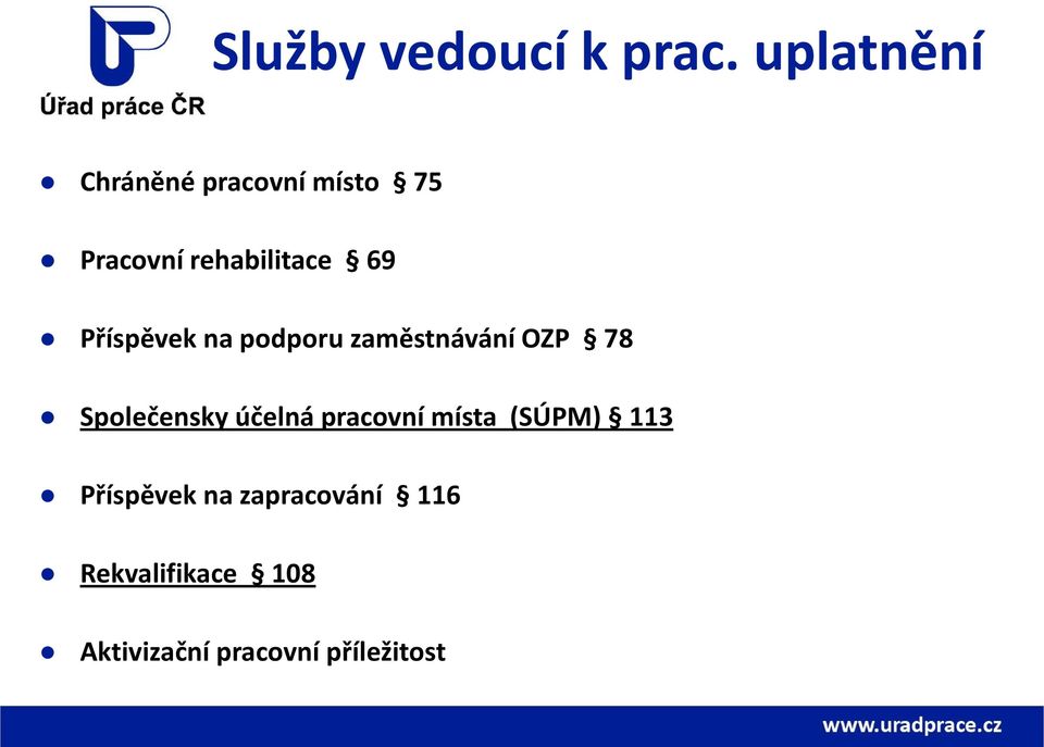 Příspěvek na podporu zaměstnávání OZP 78 Společensky účelná