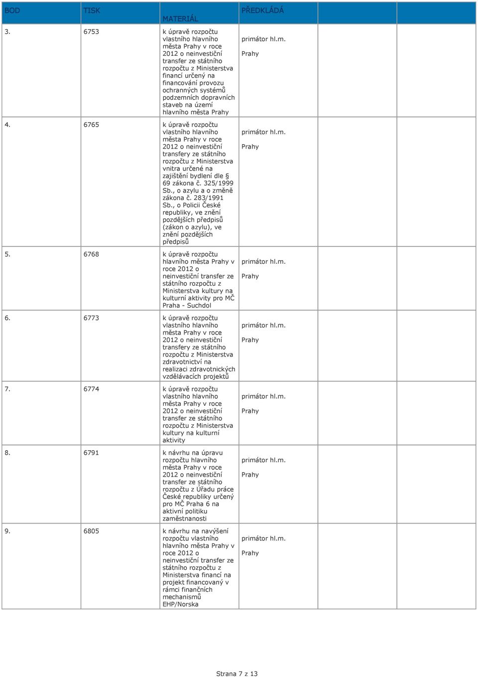 6765 k úpravě rozpočtu vlastního hlavního města v roce 2012 o neinvestiční transfery ze státního rozpočtu z Ministerstva vnitra určené na zajištění bydlení dle 69 zákona č. 325/1999 Sb.