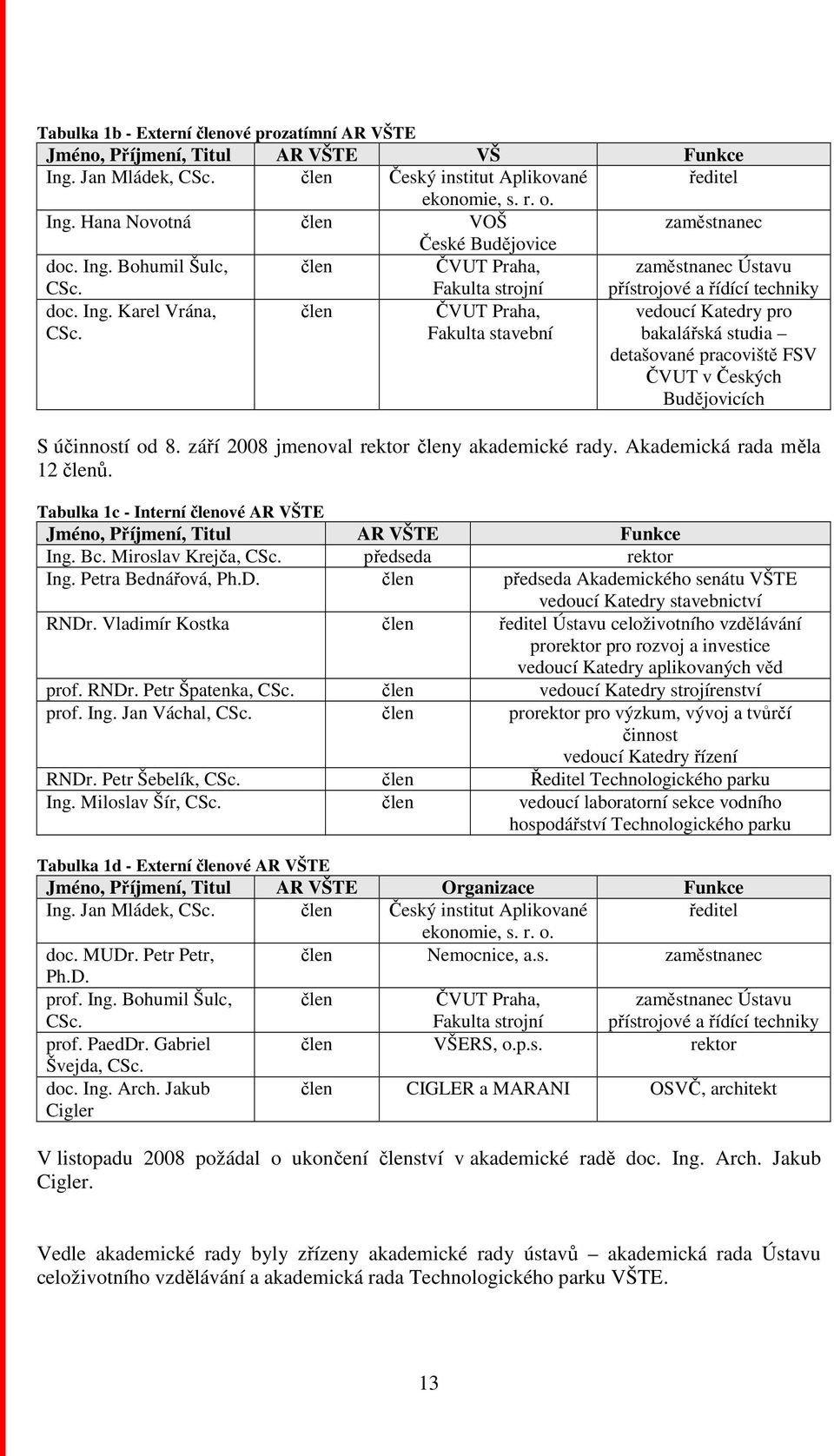 člen ČVUT Praha, Fakulta stavební vedoucí Katedry pro bakalářská studia detašované pracoviště FSV ČVUT v Českých Budějovicích S účinností od 8. září 2008 jmenoval rektor členy akademické rady.