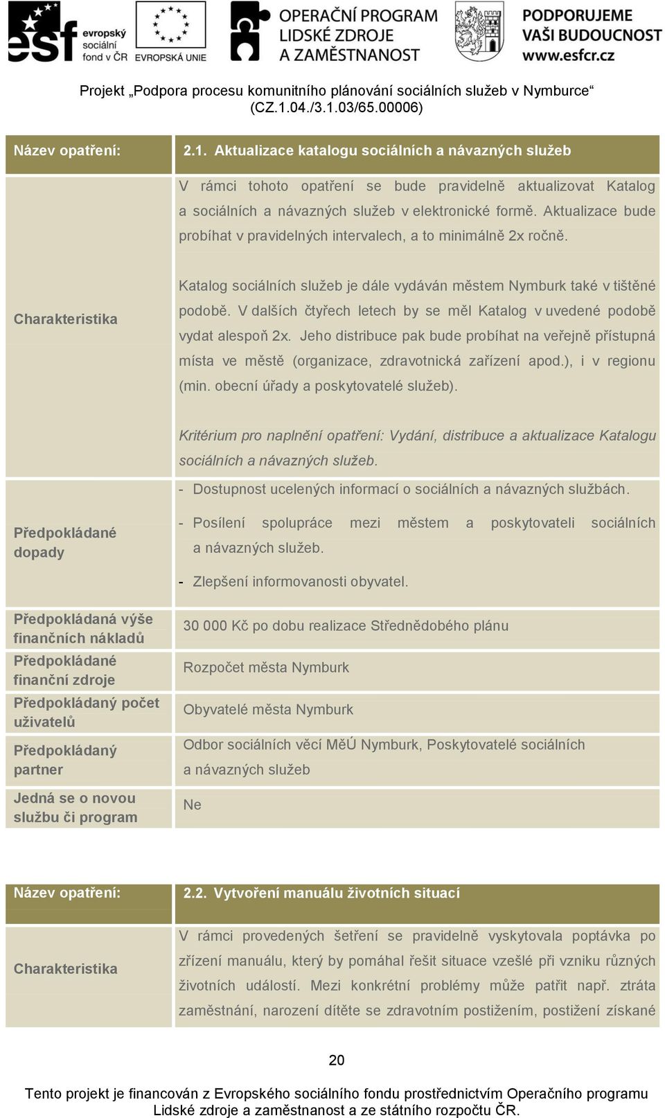 V dalších čtyřech letech by se měl Katalog v uvedené podobě vydat alespoň 2x. Jeho distribuce pak bude probíhat na veřejně přístupná místa ve městě (organizace, zdravotnická zařízení apod.