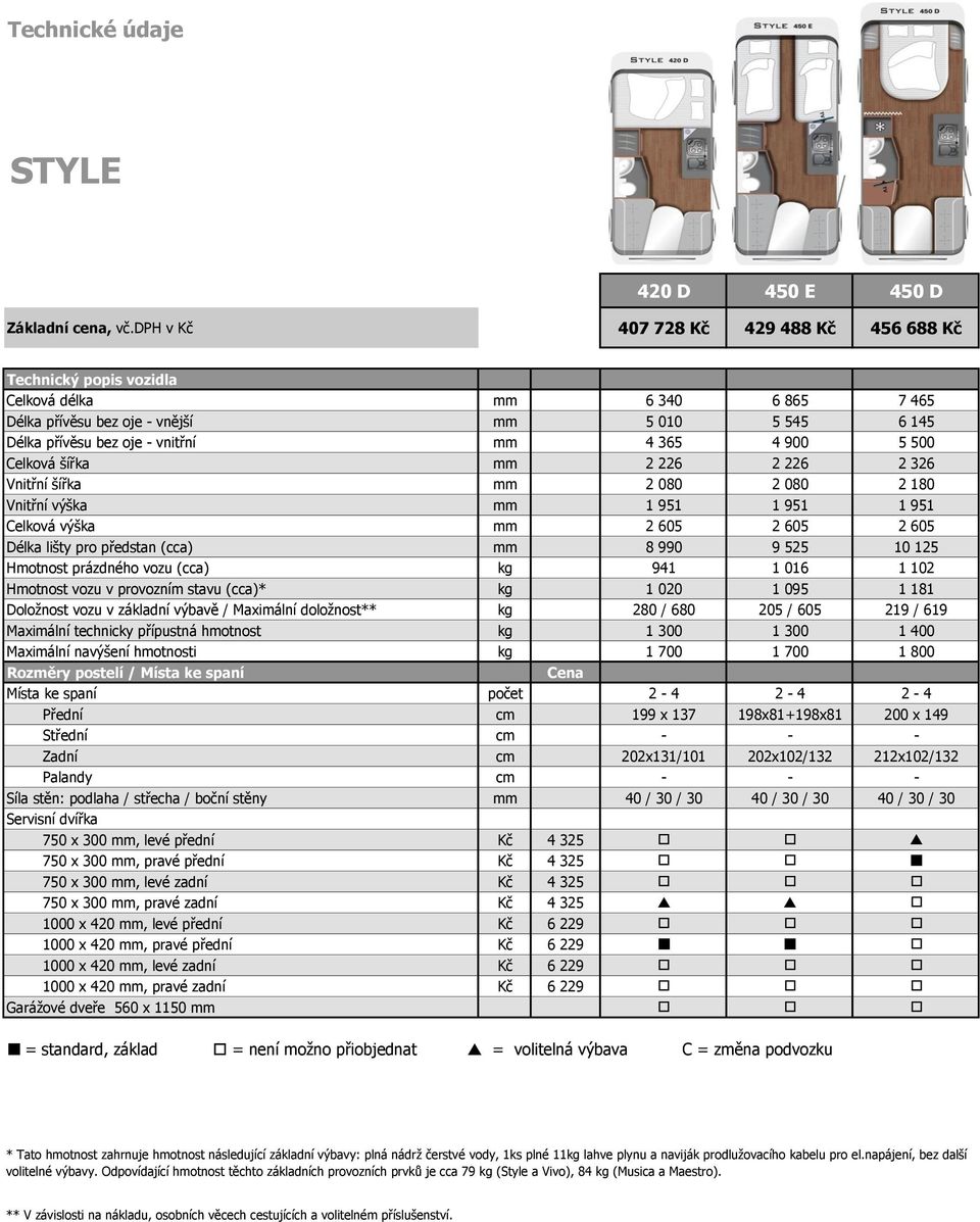 5 500 Celková šířka mm 2 226 2 226 2 326 Vnitřní šířka mm 2 080 2 080 2 180 Vnitřní výška mm 1 951 1 951 1 951 Celková výška mm 2 605 2 605 2 605 Délka lišty pro předstan (cca) mm 8 990 9 525 10 125