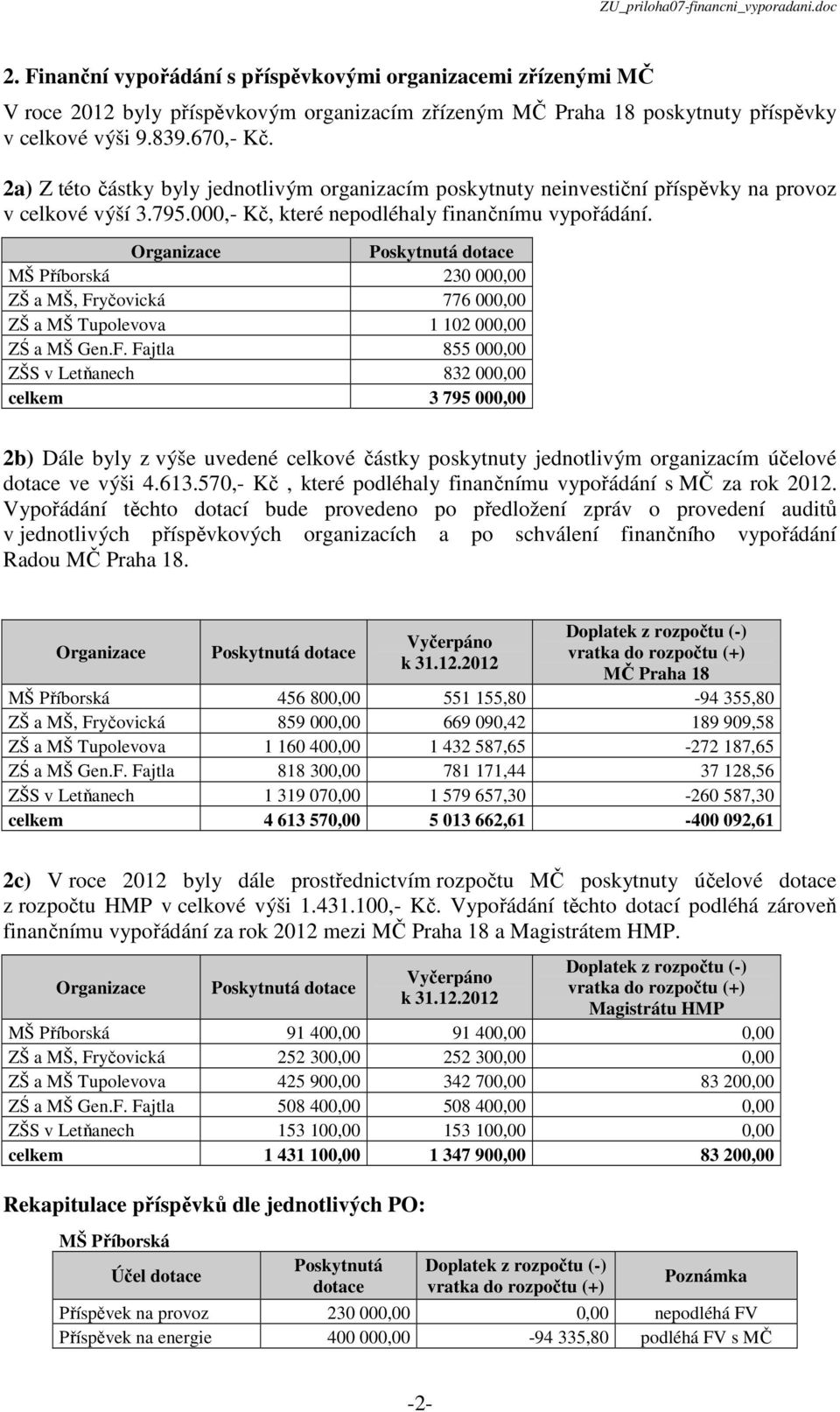 MŠ Příborská 230 000,00 ZŠ a MŠ, Fryčovická 776 000,00 ZŠ a MŠ Tupolevova 1 102 000,00 ZŚ a MŠ Gen.F. Fajtla 855 000,00 ZŠS v Letňanech 832 000,00 celkem 3 795 000,00 2b) Dále byly z výše uvedené celkové částky poskytnuty jednotlivým m účelové ve výši 4.