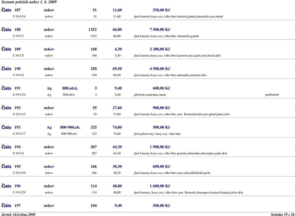 váha btto karneol,onyx,jade,synt.různé,sklo Číslo 190 nekov 250 69,50 4 500,00 Kč C-911/2 nekov 250 69,50 jiné kameny kusy cca, váha btto almandin,ametyst,sklo Číslo 191 Ag 800,ob.k. 3 9,40 600,00 Kč C-911/24 Ag 800,ob.