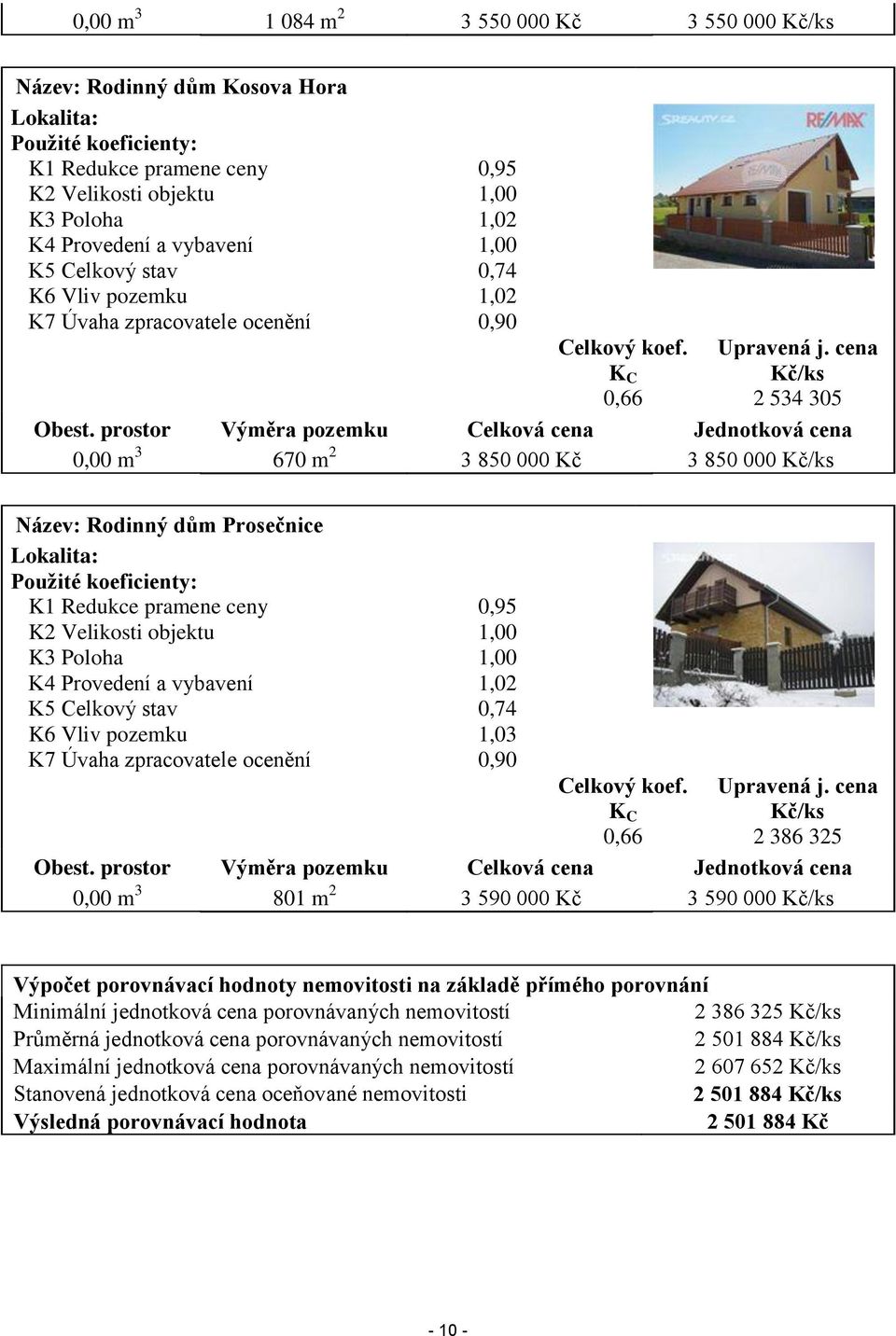 prostor Výměra pozemku Celková cena Jednotková cena 0,00 m 3 670 m 2 3 850 000 Kč 3 850 000 Kč/ks Název: Rodinný dům Prosečnice Lokalita: Použité koeficienty: K1 Redukce pramene ceny 0,95 K2