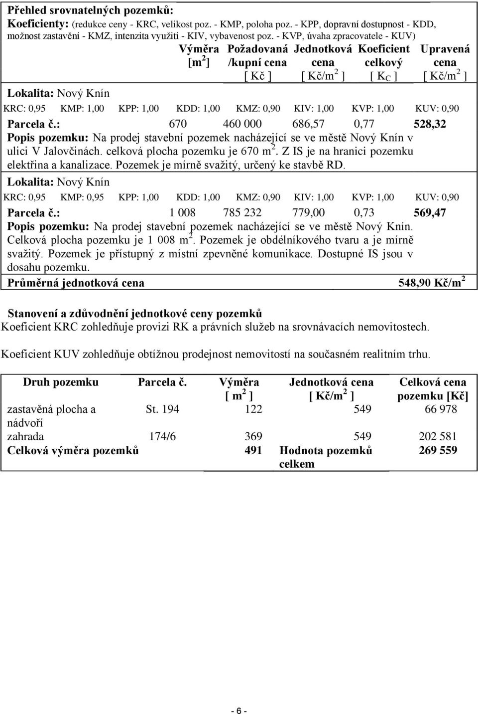 KPP: 1,00 KDD: 1,00 KMZ: 0,90 KIV: 1,00 KVP: 1,00 KUV: 0,90 Parcela č.