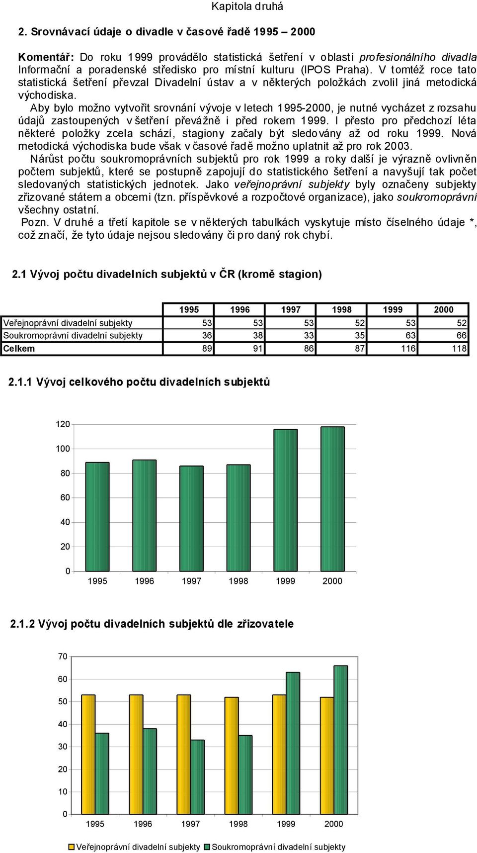 (IPOS Praha). V tomtez roce tato statisticka setrenı prevzal Divadelnı u stav a v n ktery ch polozka ch zvolil jina metodicka vy chodiska.