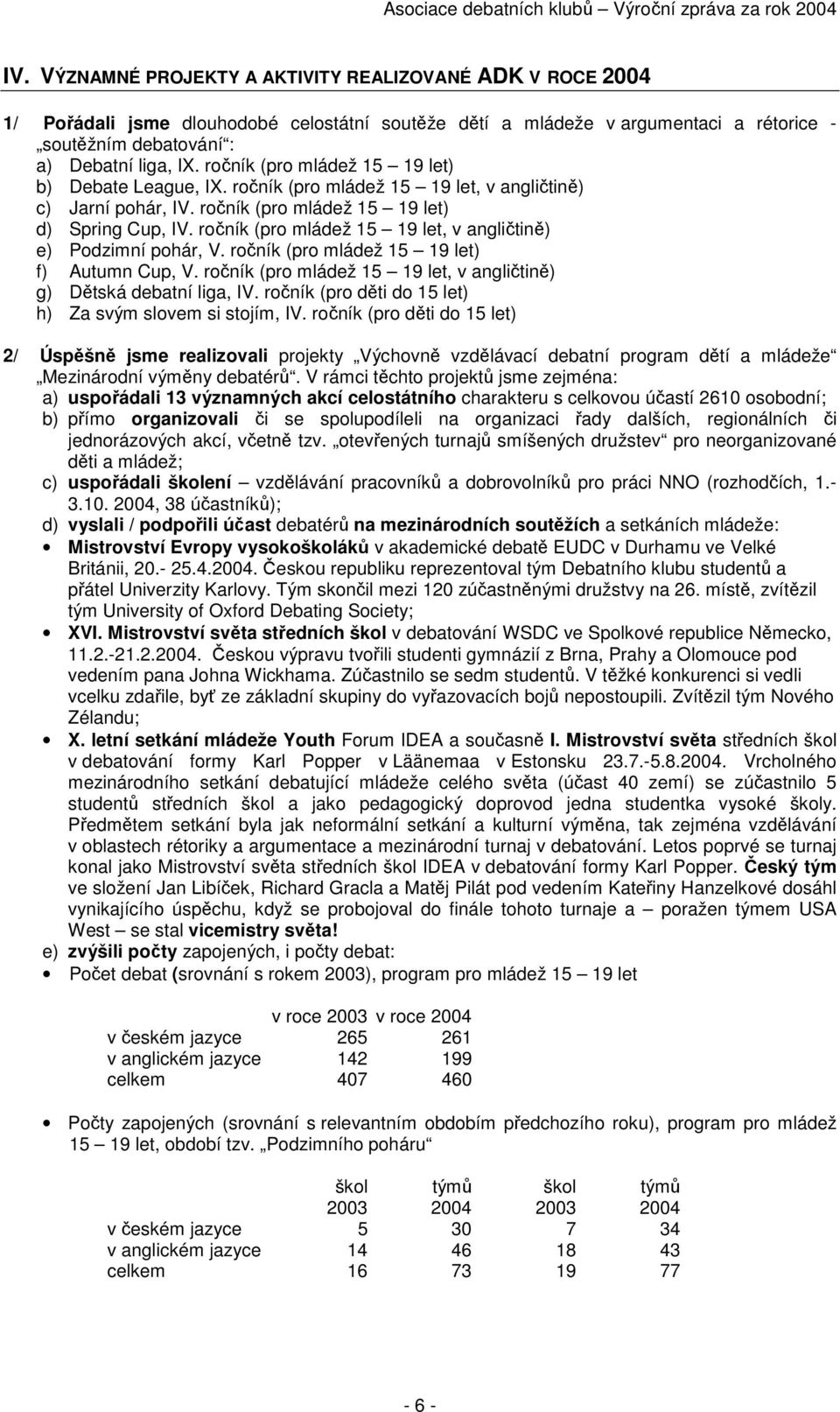 ročník (pro mládež 15 19 let, v angličtině) e) Podzimní pohár, V. ročník (pro mládež 15 19 let) f) Autumn Cup, V. ročník (pro mládež 15 19 let, v angličtině) g) Dětská debatní liga, IV.