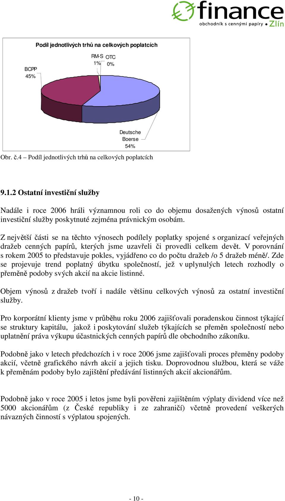 2 Ostatní investiní služby Nadále i roce 2006 hráli významnou roli co do objemu dosažených výnos ostatní investiní služby poskytnuté zejména právnickým osobám.