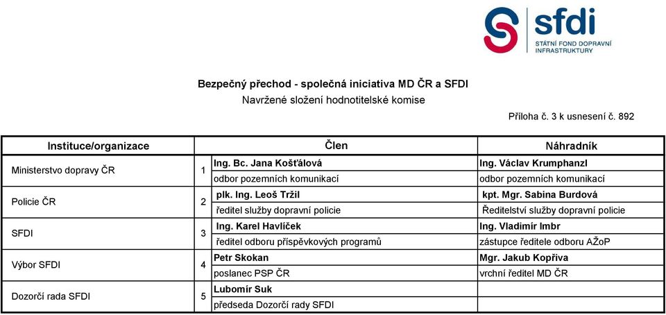 Václav Krumphanzl odbor pozemních komunikací odbor pozemních komunikací plk. Ing. Leoš Tržil kpt. Mgr.