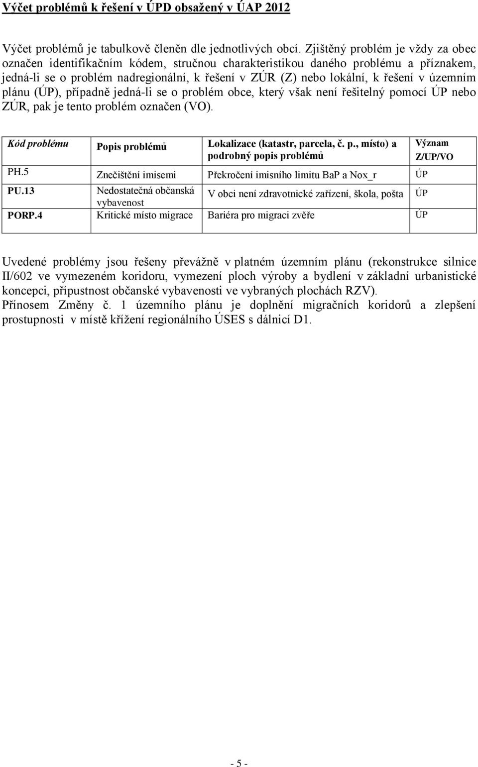 územním plánu (ÚP), případně jedná-li se o problém obce, který však není řešitelný pomocí ÚP nebo ZÚR, pak je tento problém označen (VO). Kód problému Popis problémů Lokalizace (katastr, parcela, č.