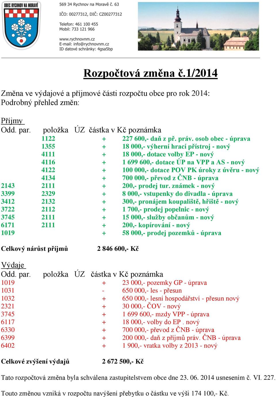 nový 4134 + 700 000,- převod z ČNB - úprava 2143 2111 + 200,- prodej tur.