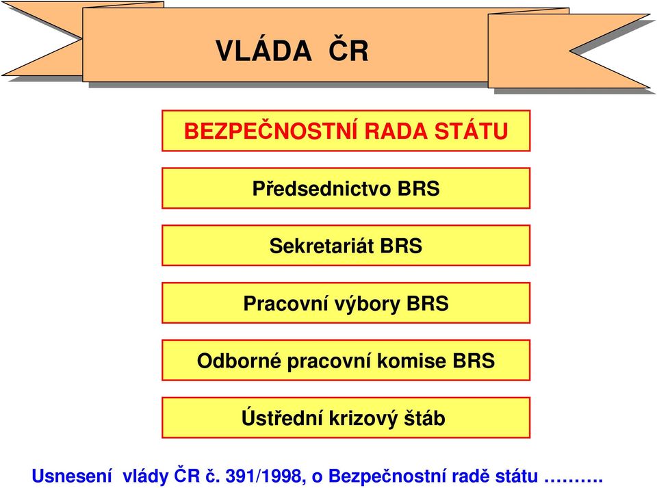 pracovní komise BRS Ústřední krizový štáb