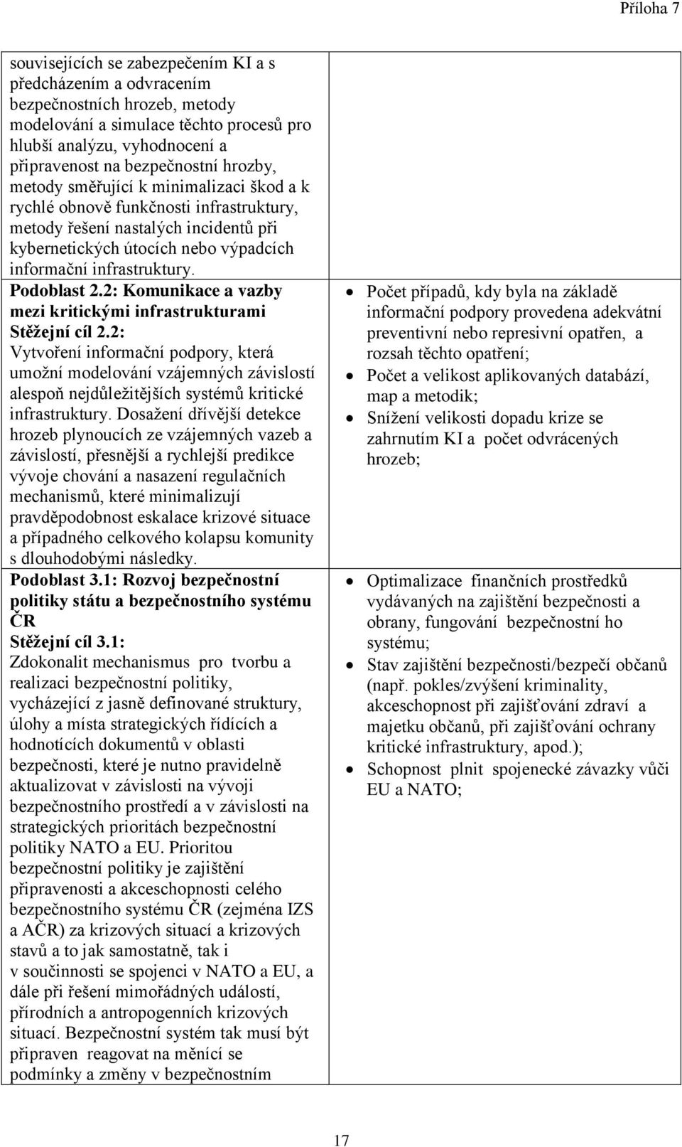 Podoblast 2.2: Komunikace a vazby mezi kritickými infrastrukturami Stěžejní cíl 2.