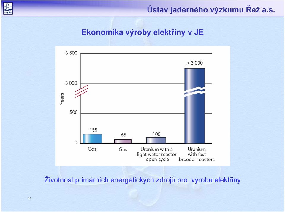 primárních energetických