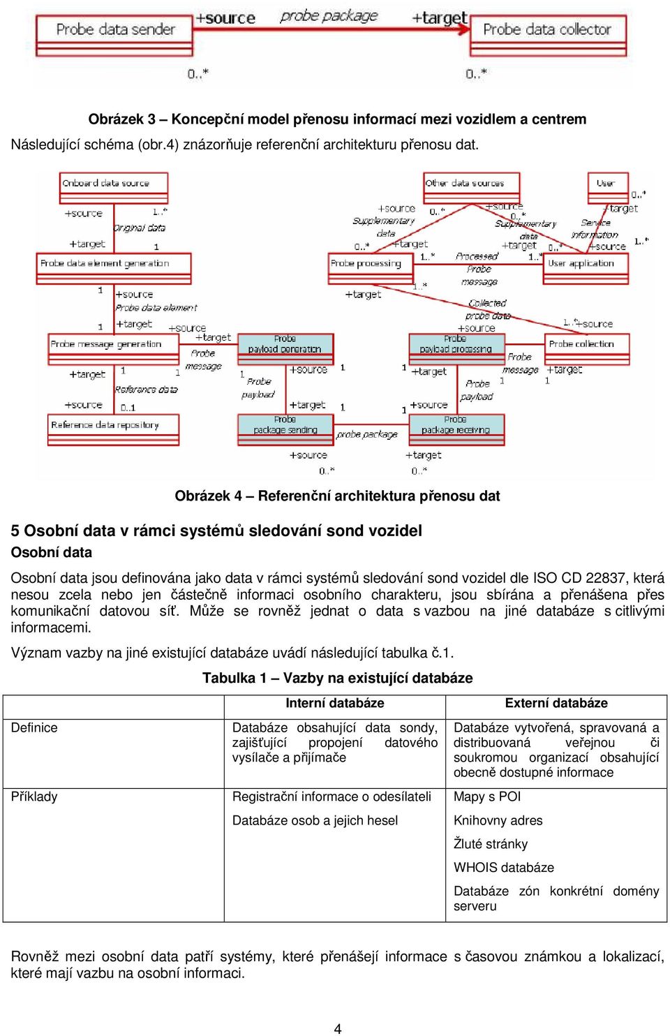 22837, která nesou zcela nebo jen částečně informaci osobního charakteru, jsou sbírána a přenášena přes komunikační datovou síť.