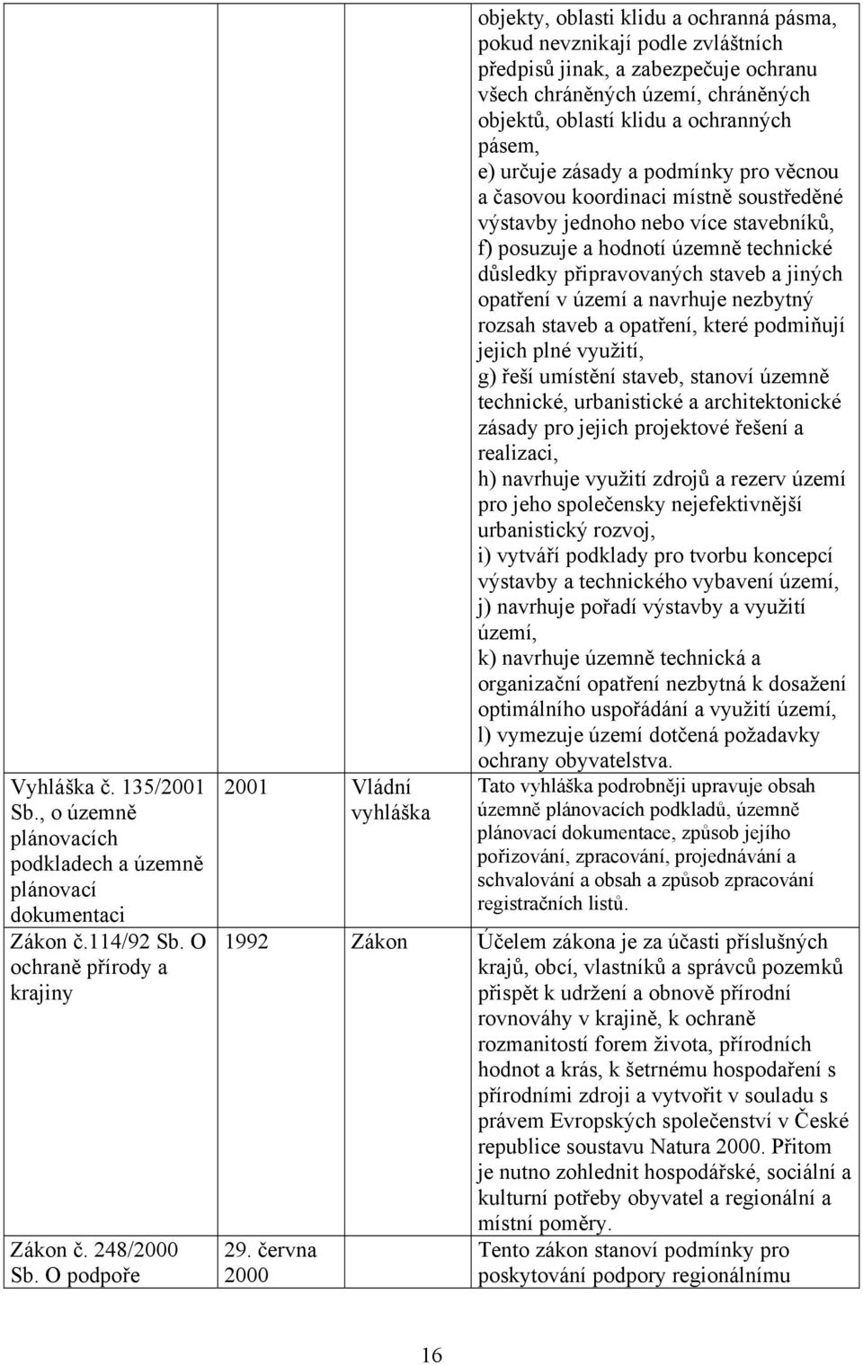 klidu a ochranných pásem, e) určuje zásady a podmínky pro věcnou a časovou koordinaci místně soustředěné výstavby jednoho nebo více stavebníků, f) posuzuje a hodnotí územně technické důsledky