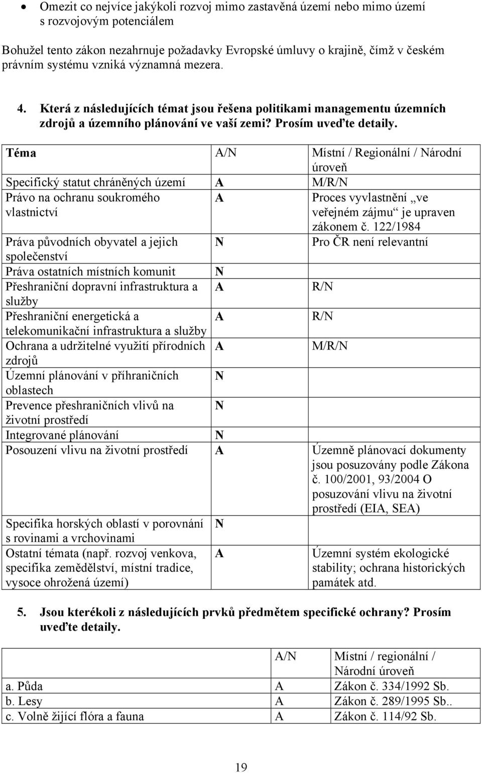 Téma A/N Místní / Regionální / Národní úroveň Specifický statut chráněných území A M/R/N Právo na ochranu soukromého vlastnictví A Proces vyvlastnění ve veřejném zájmu je upraven zákonem č.