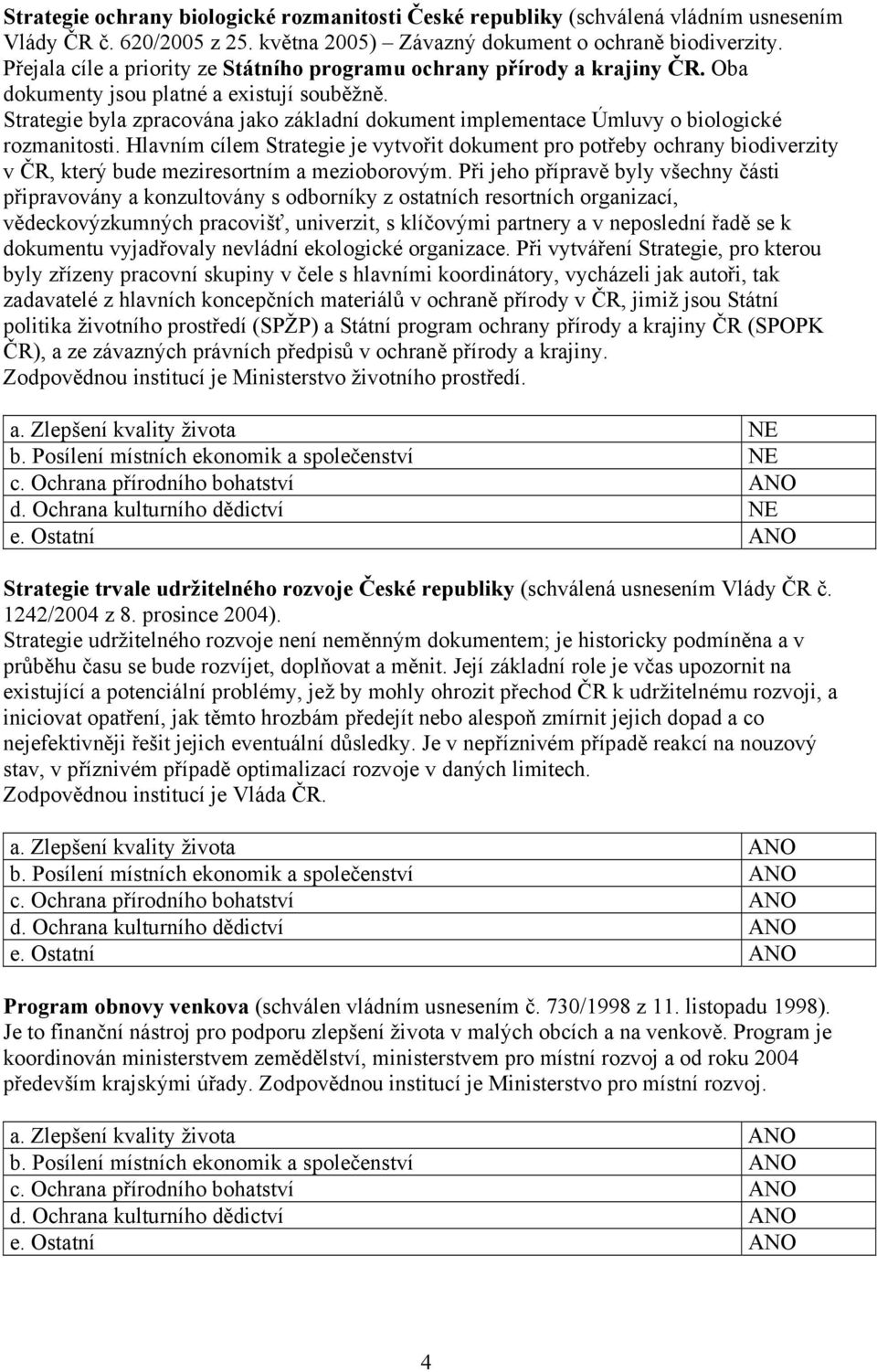 Strategie byla zpracována jako základní dokument implementace Úmluvy o biologické rozmanitosti.