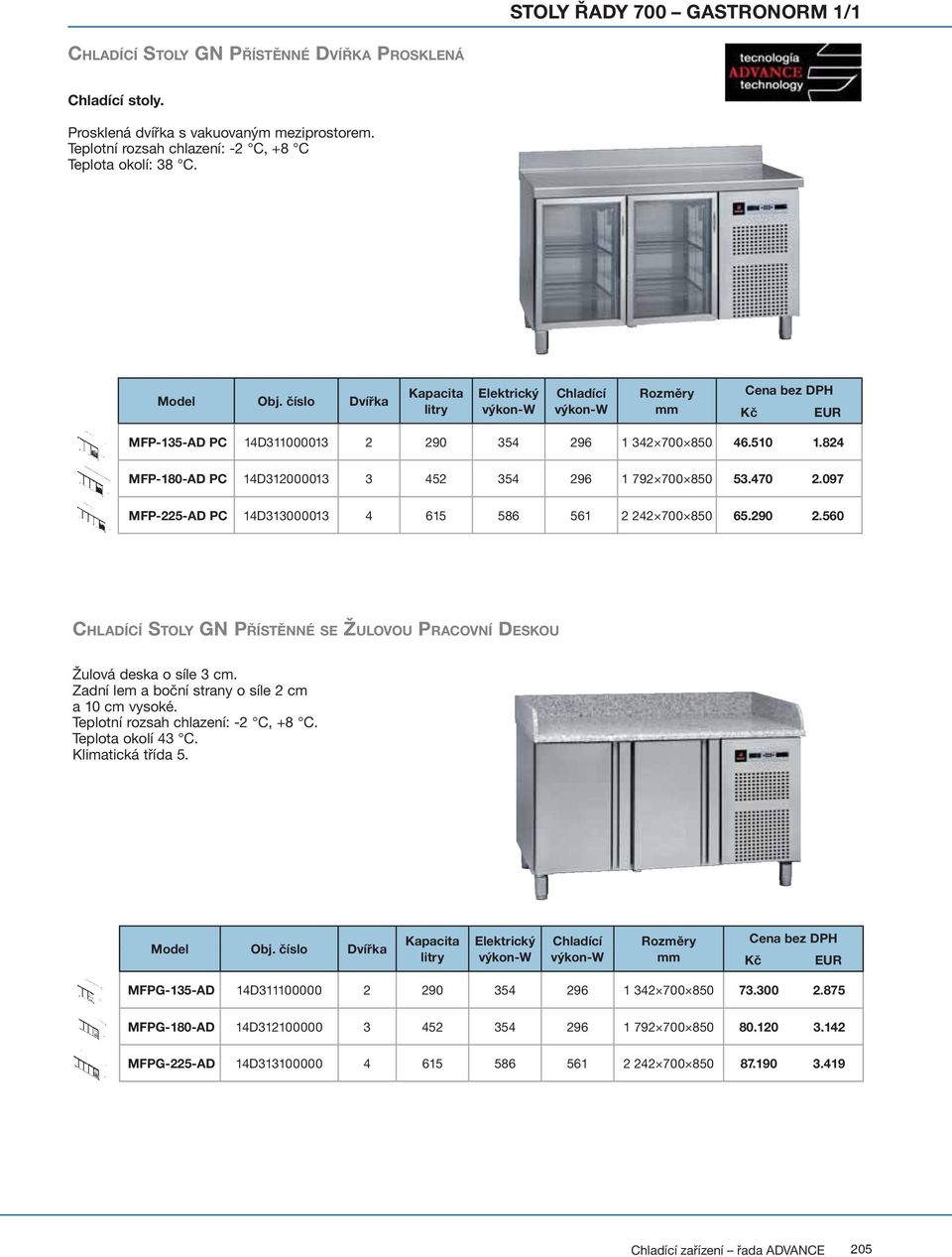 097 MFP-225-AD PC 14D313000013 4 615 586 561 2 242 700 850 65.290 2.560 CHLADÍCÍ STOLY GN PŘÍSTĚNNÉ SE ŽULOVOU PRACOVNÍ DESKOU Žulová deska o síle 3 cm.