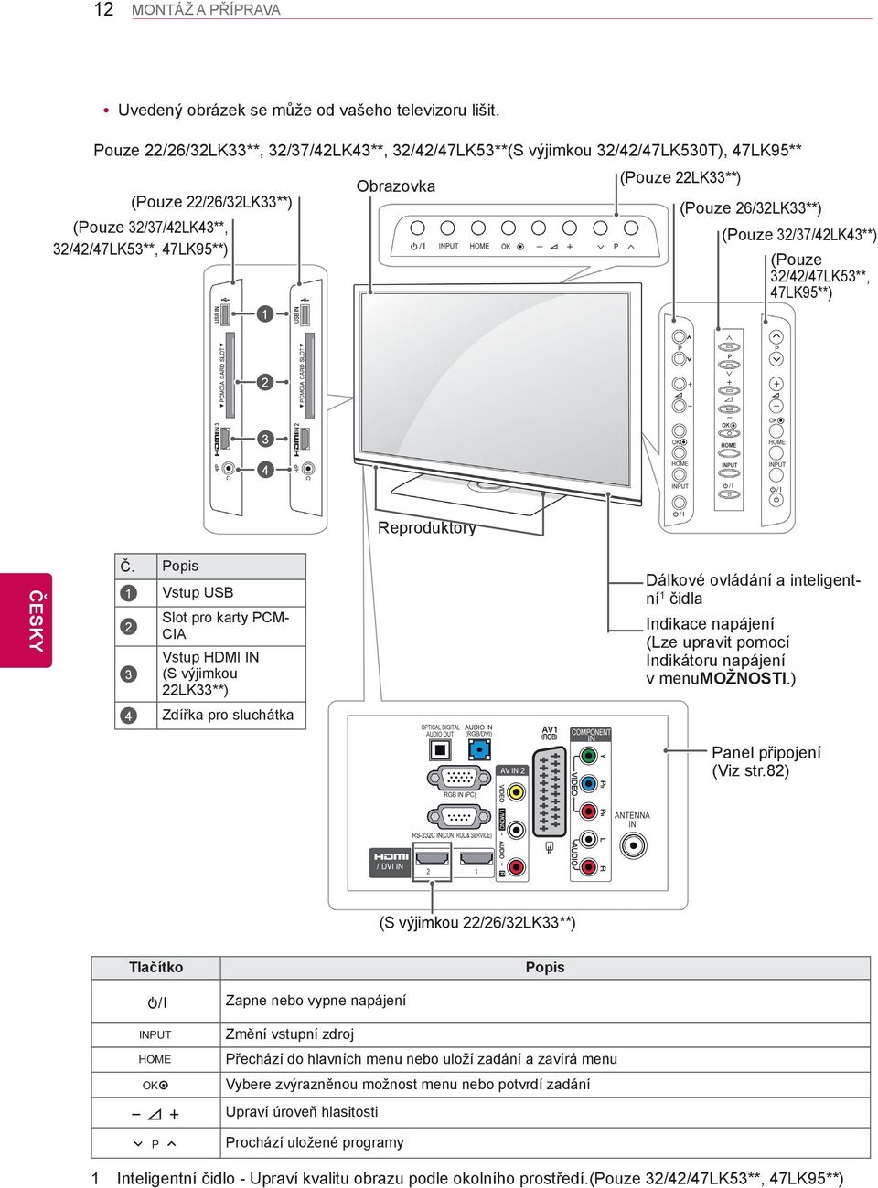 26/32LK33**) (Pouze 32/37/42LK43**) (Pouze 32/42/47LK53**, 47LK95**) 2 3 4 Reproduktory Č.