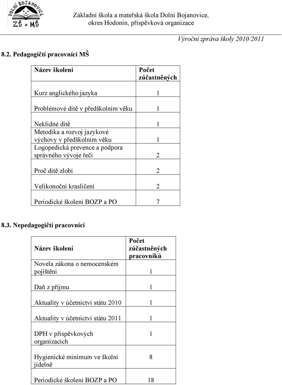 krasličení 2 Periodické školení BOZP a PO 7 8.3.