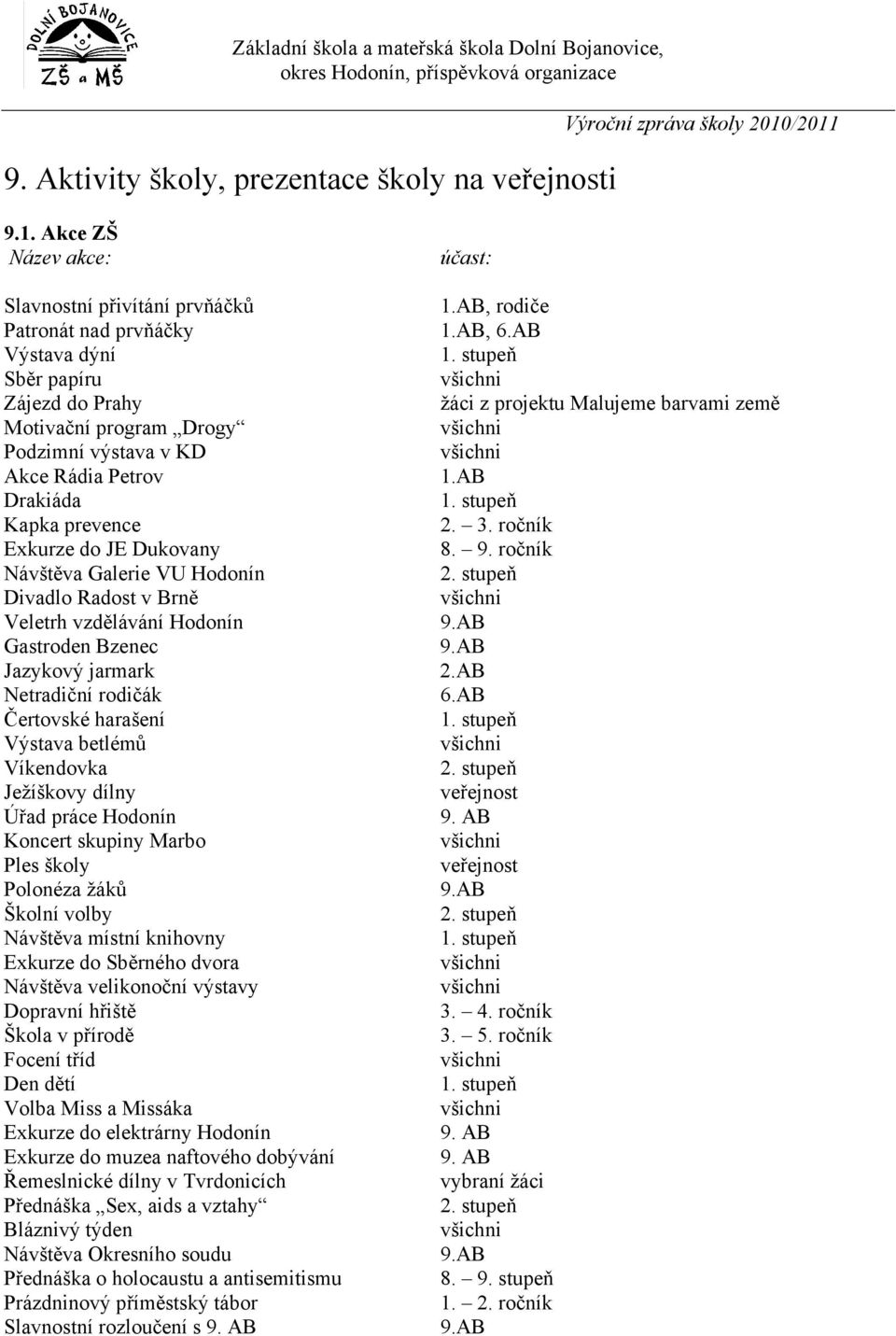 prevence Exkurze do JE Dukovany Návštěva Galerie VU Hodonín Divadlo Radost v Brně Veletrh vzdělávání Hodonín Gastroden Bzenec Jazykový jarmark Netradiční rodičák Čertovské harašení Výstava betlémů