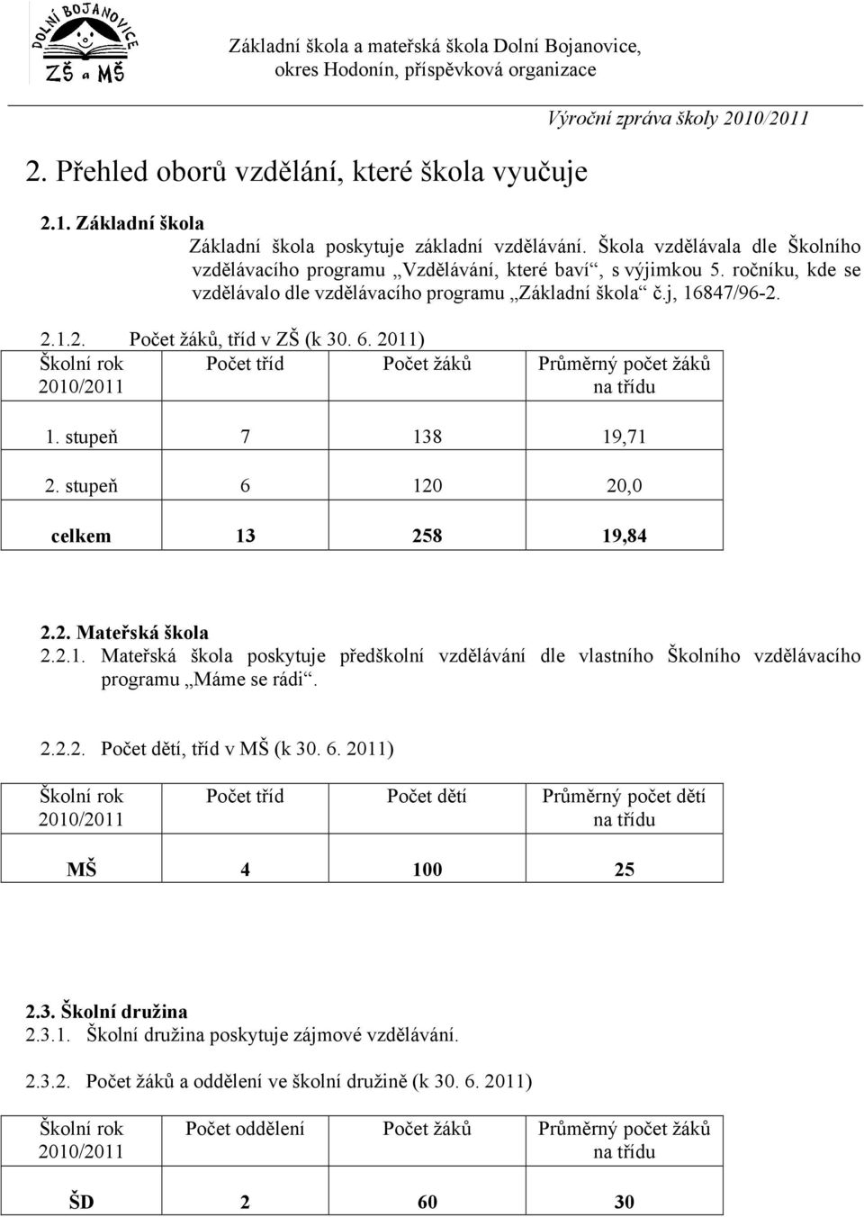 2.1.2. Počet žáků, tříd v ZŠ (k 30. 6. 2011) Školní rok 2010/2011 Počet tříd Počet žáků Průměrný počet žáků na třídu 1. stupeň 7 138 19,71 6 120 20,0 celkem 13 258 19,84 2.2. Mateřská škola 2.2.1. Mateřská škola poskytuje předškolní vzdělávání dle vlastního Školního vzdělávacího programu Máme se rádi.