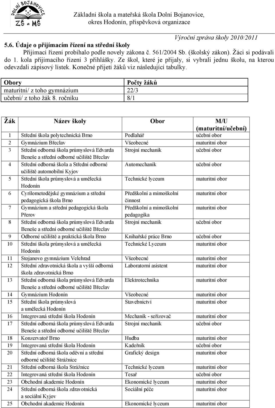 Obory Počty žáků maturitní/ z toho gymnázium 22/3 učební/ z toho žák 8.