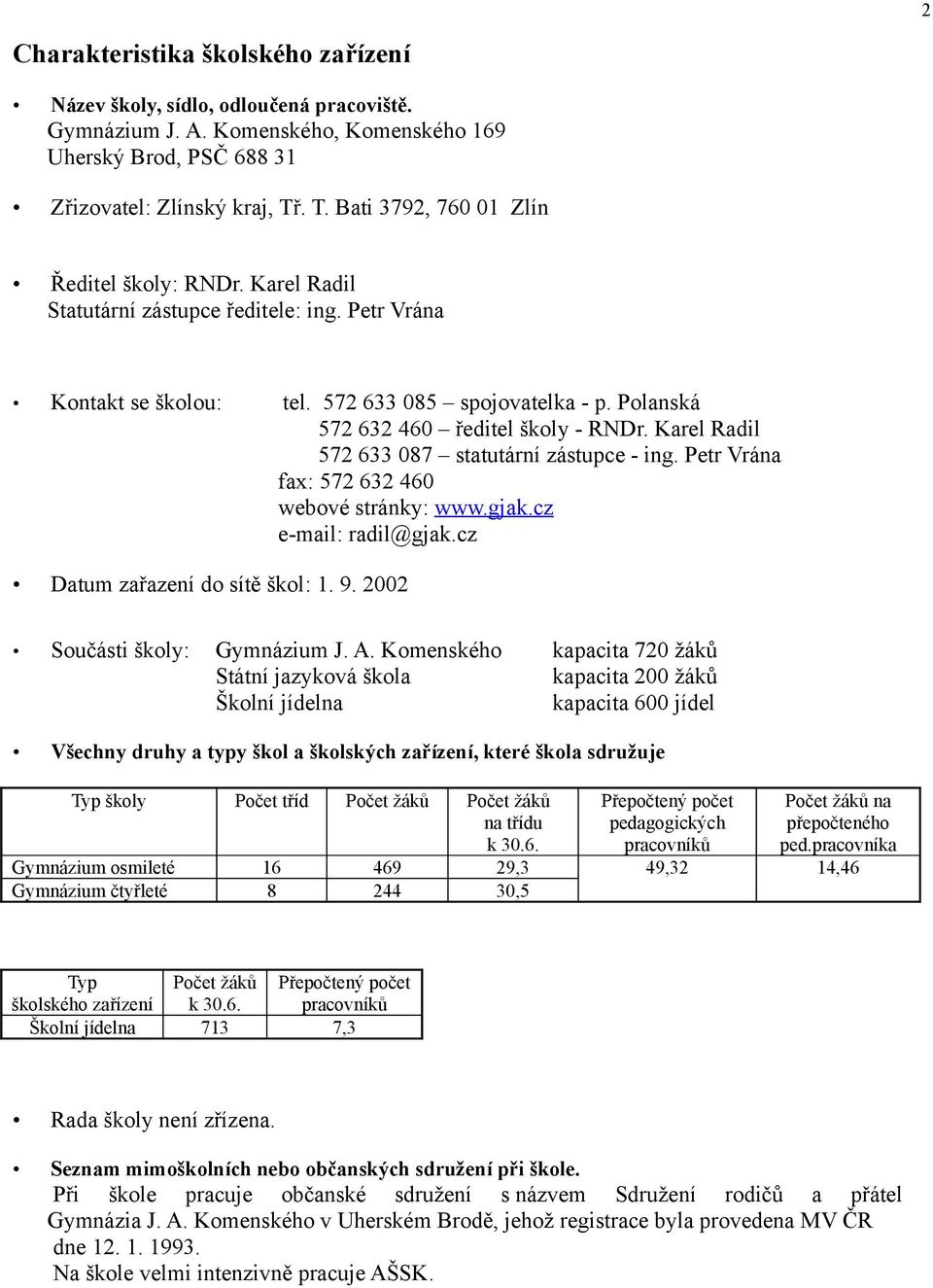 Polanská 572 632 460 ředitel školy - RNDr. Karel Radil 572 633 087 statutární zástupce - ing. Petr Vrána fax: 572 632 460 webové stránky: www.gjak.cz e-mail: radil@gjak.