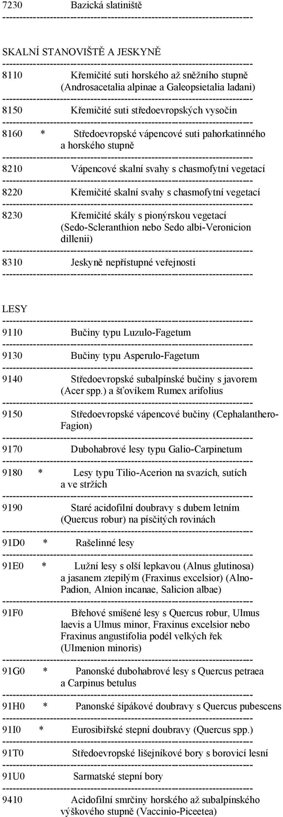 svahy s chasmofytní vegetací -------- 8230 Křemičité skály s pionýrskou vegetací (Sedo-Scleranthion nebo Sedo albi-veronicion dillenii) -------- 8310 Jeskyně nepřístupné veřejnosti -------- LESY