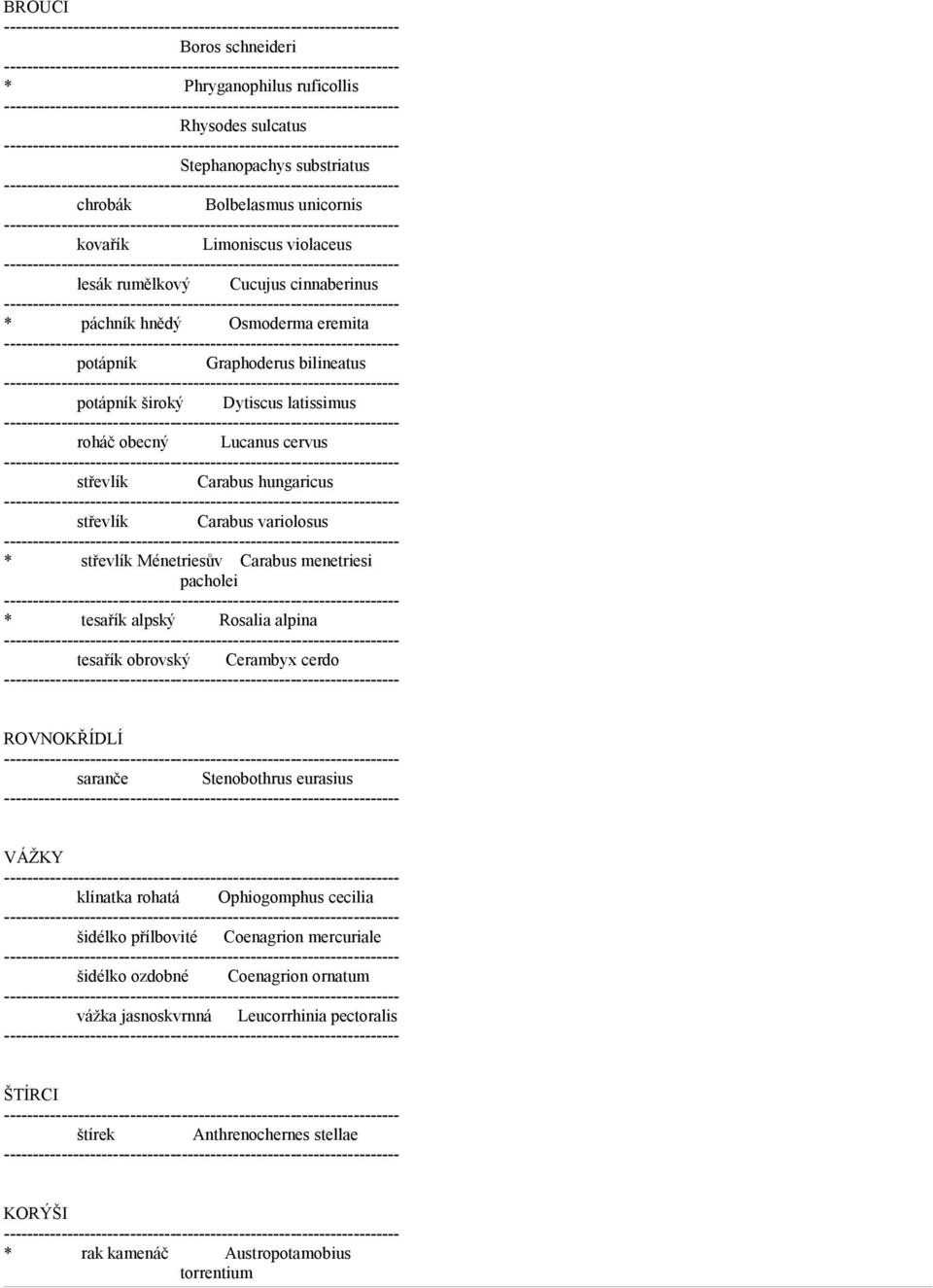 --- střevlík Carabus variolosus --- * střevlík Ménetriesův Carabus menetriesi pacholei --- * tesařík alpský Rosalia alpina --- tesařík obrovský Cerambyx cerdo --- ROVNOKŘÍDLÍ --- saranče Stenobothrus